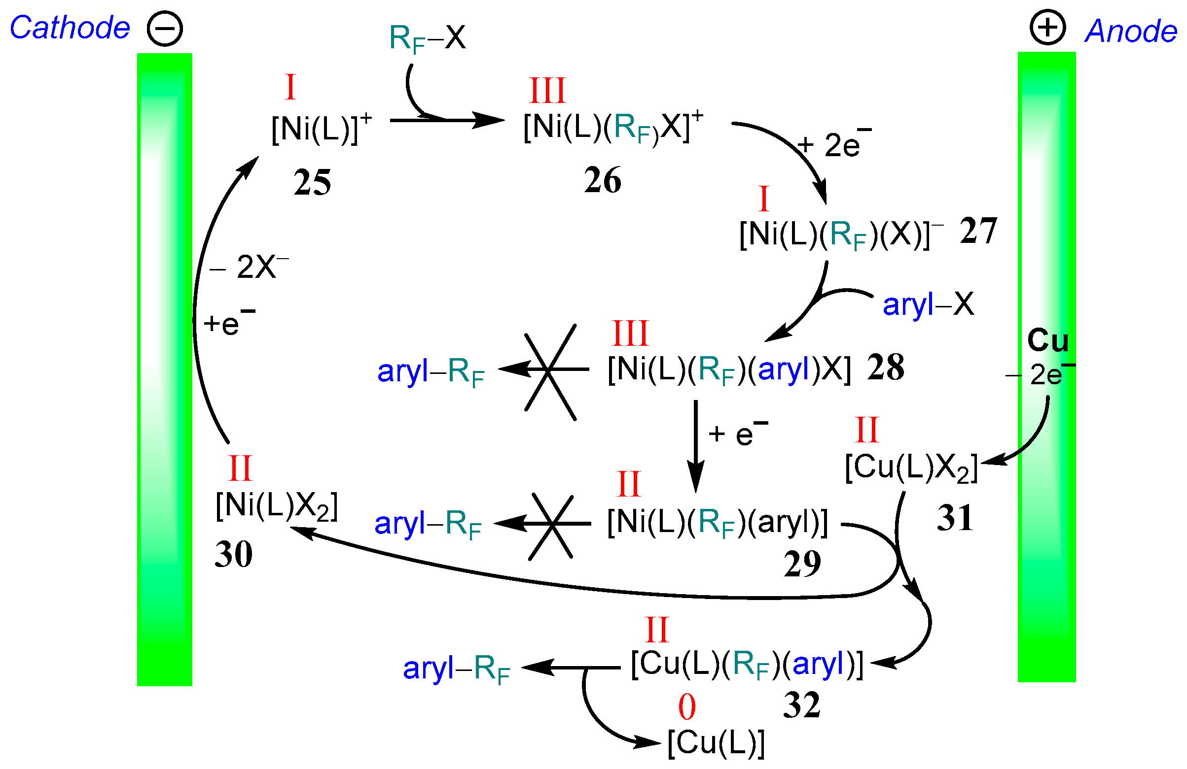 Inorganics 06 00018 sch017