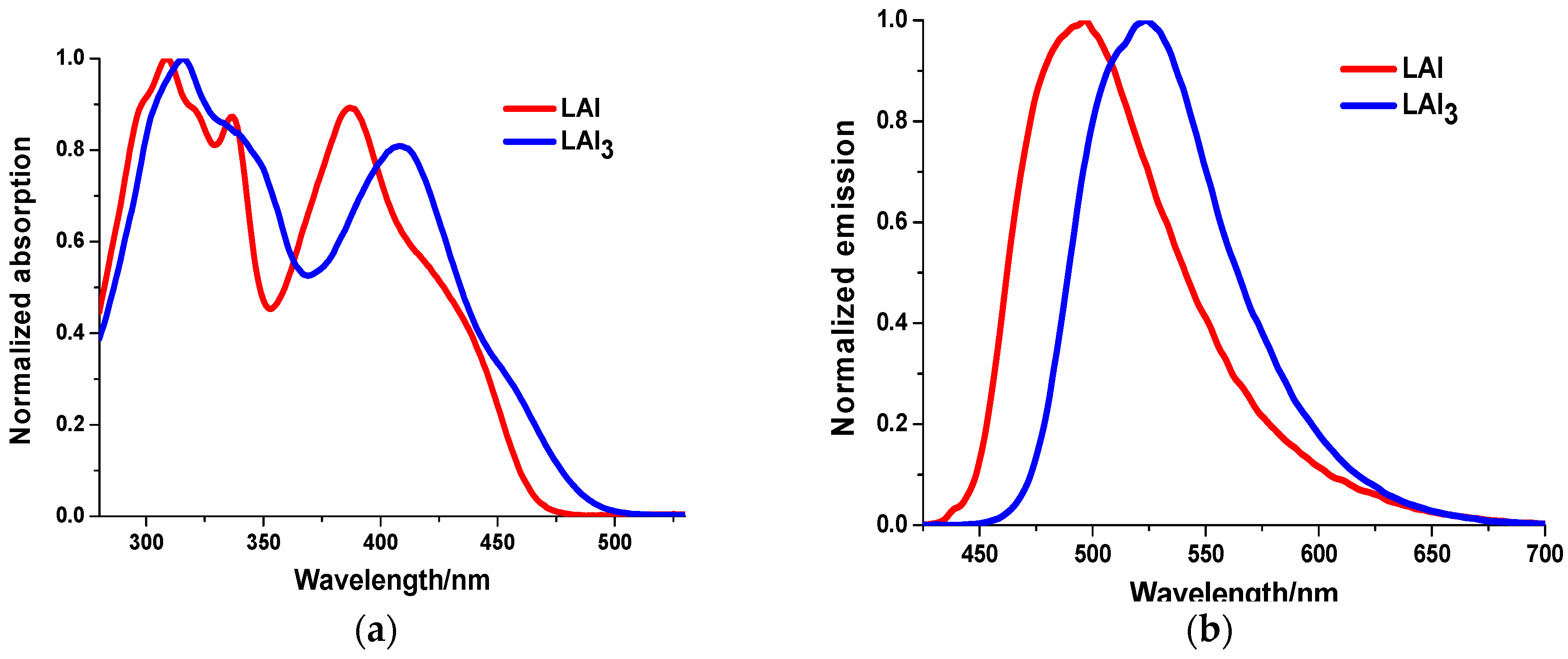 Inorganics 06 00020 g003