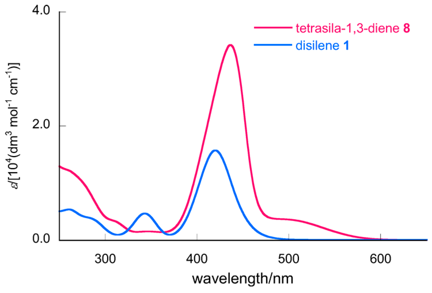 Inorganics 06 00021 g005