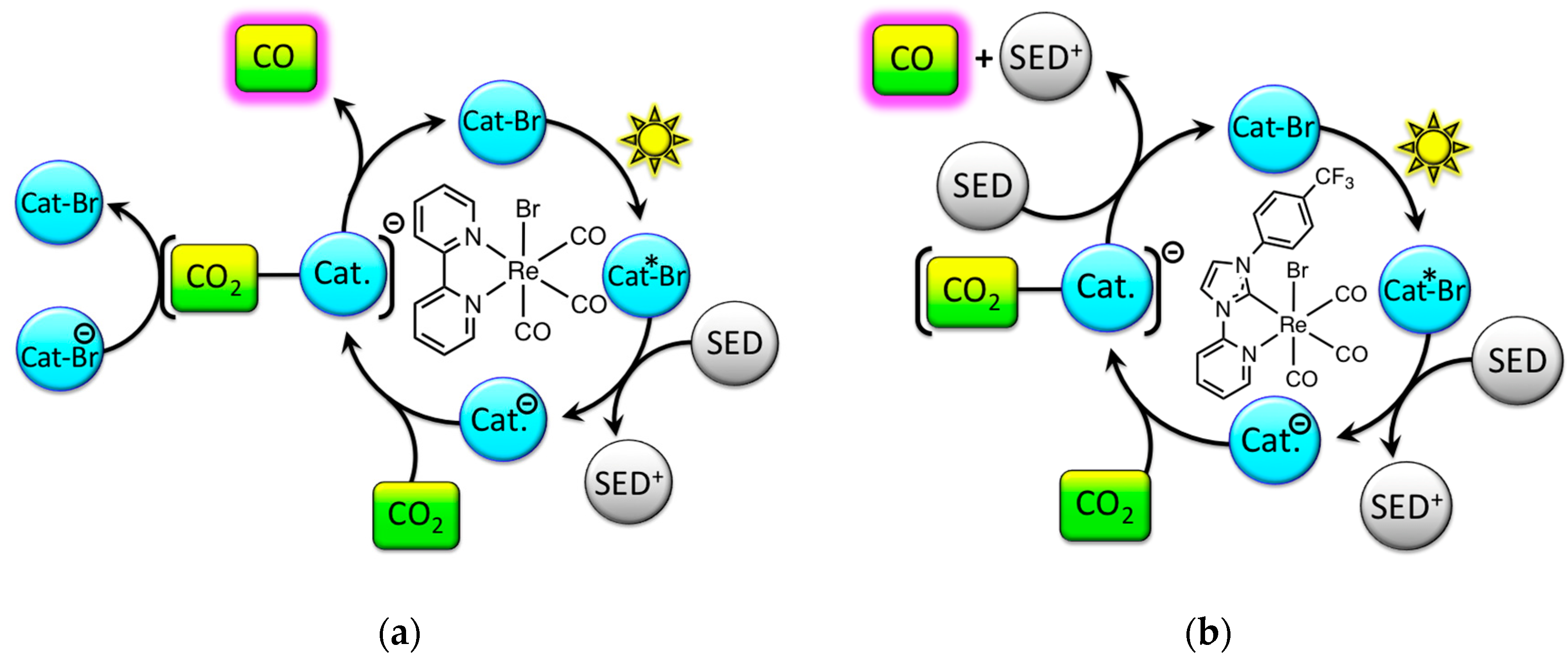 Inorganics 06 00022 g002
