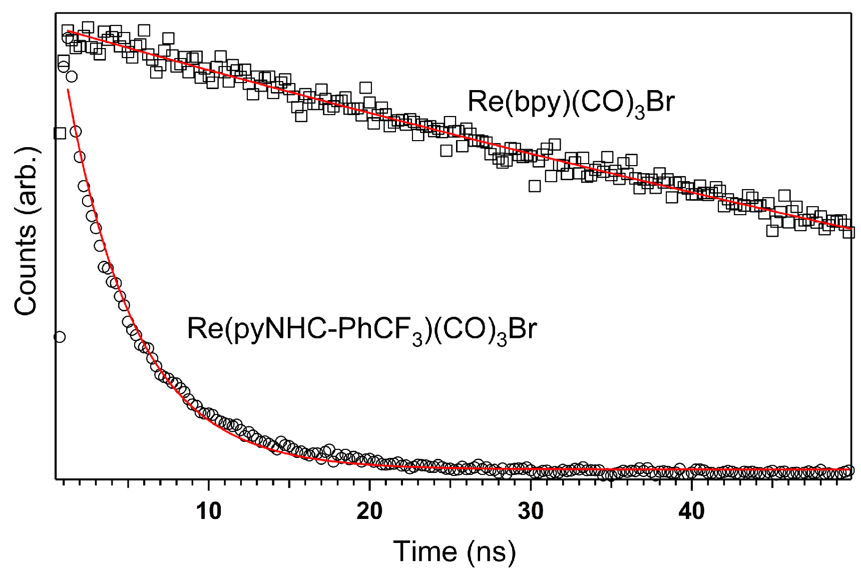 Inorganics 06 00022 g004