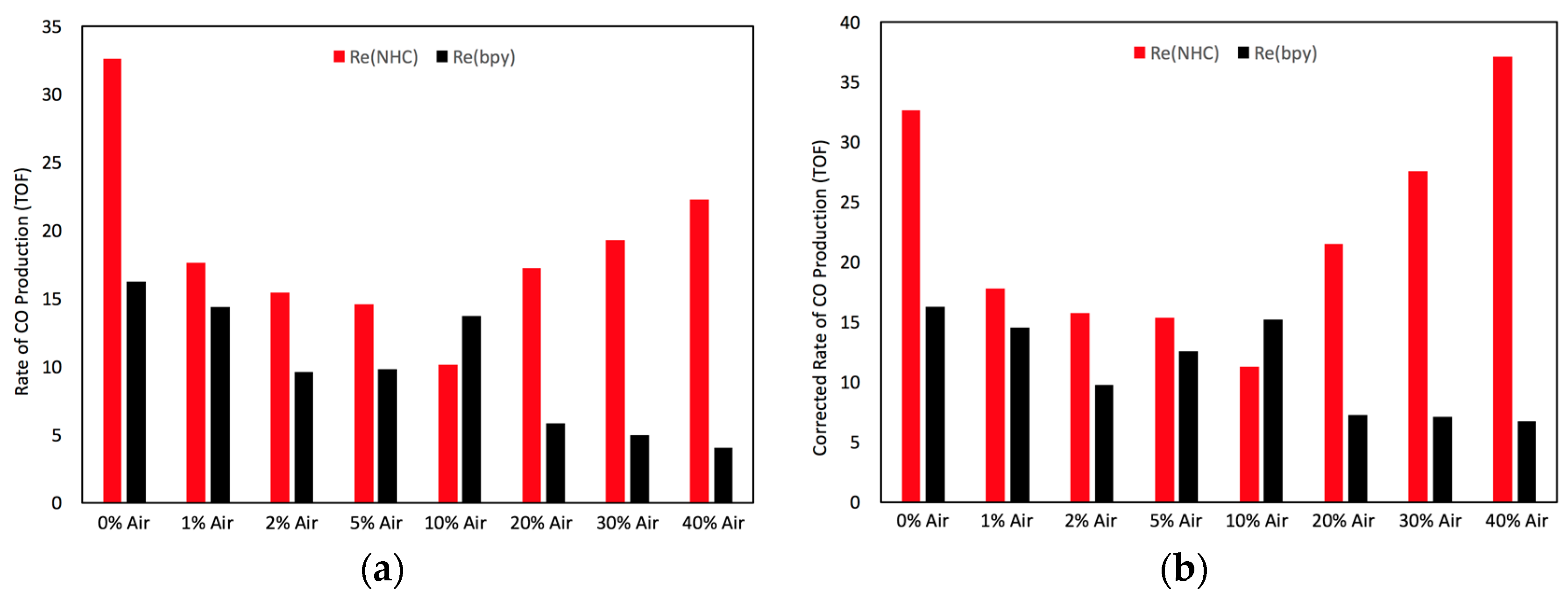Inorganics 06 00022 g007