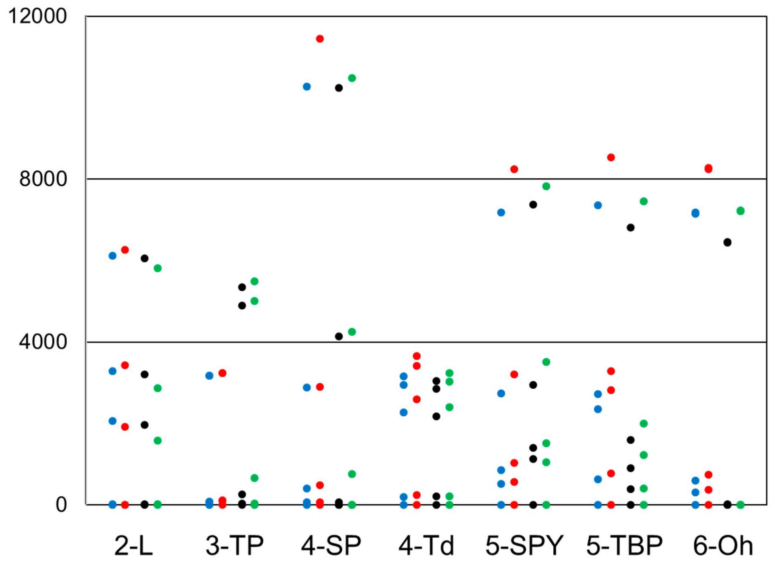 Inorganics 06 00024 g001