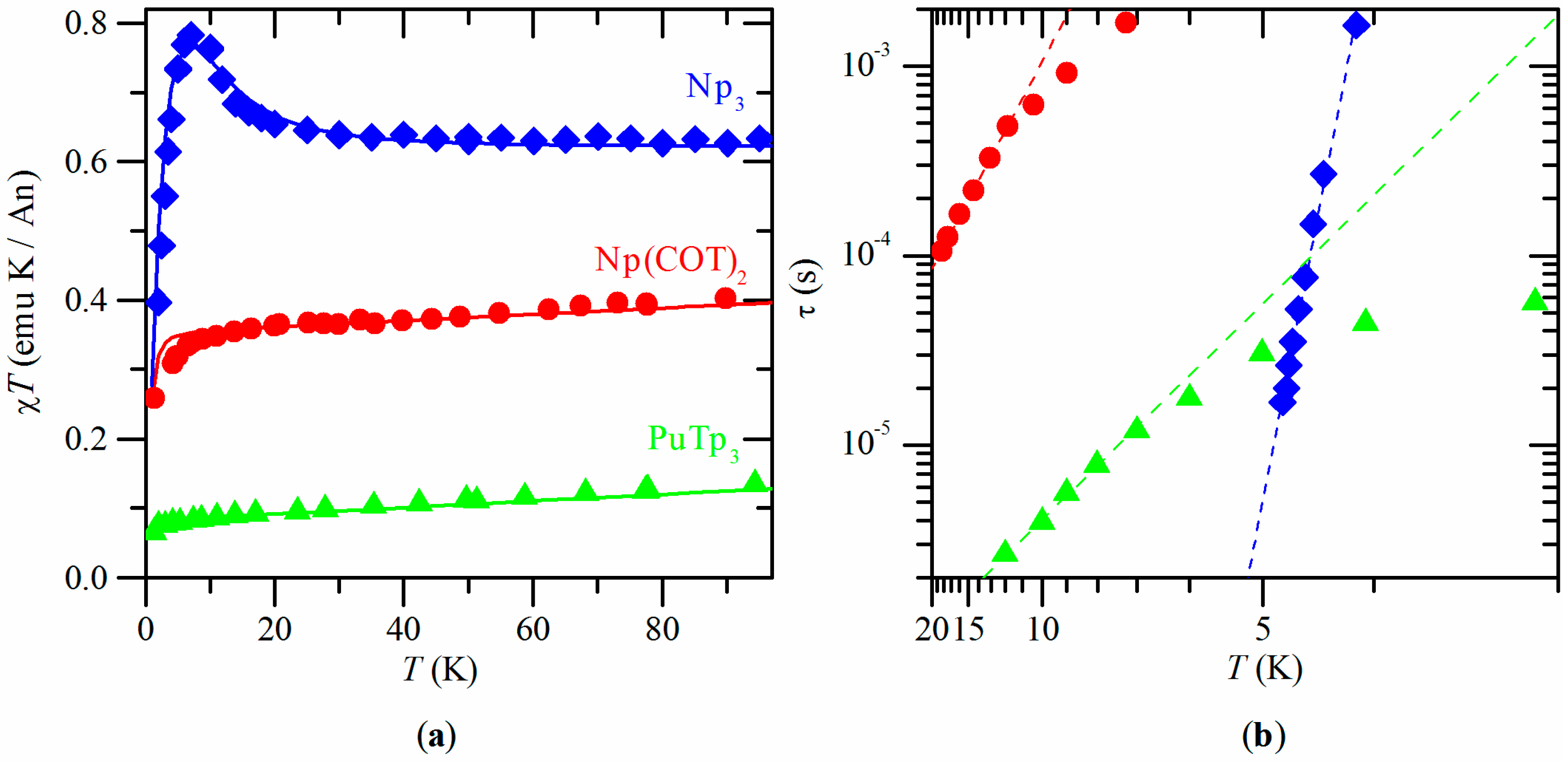 Inorganics 06 00026 g002