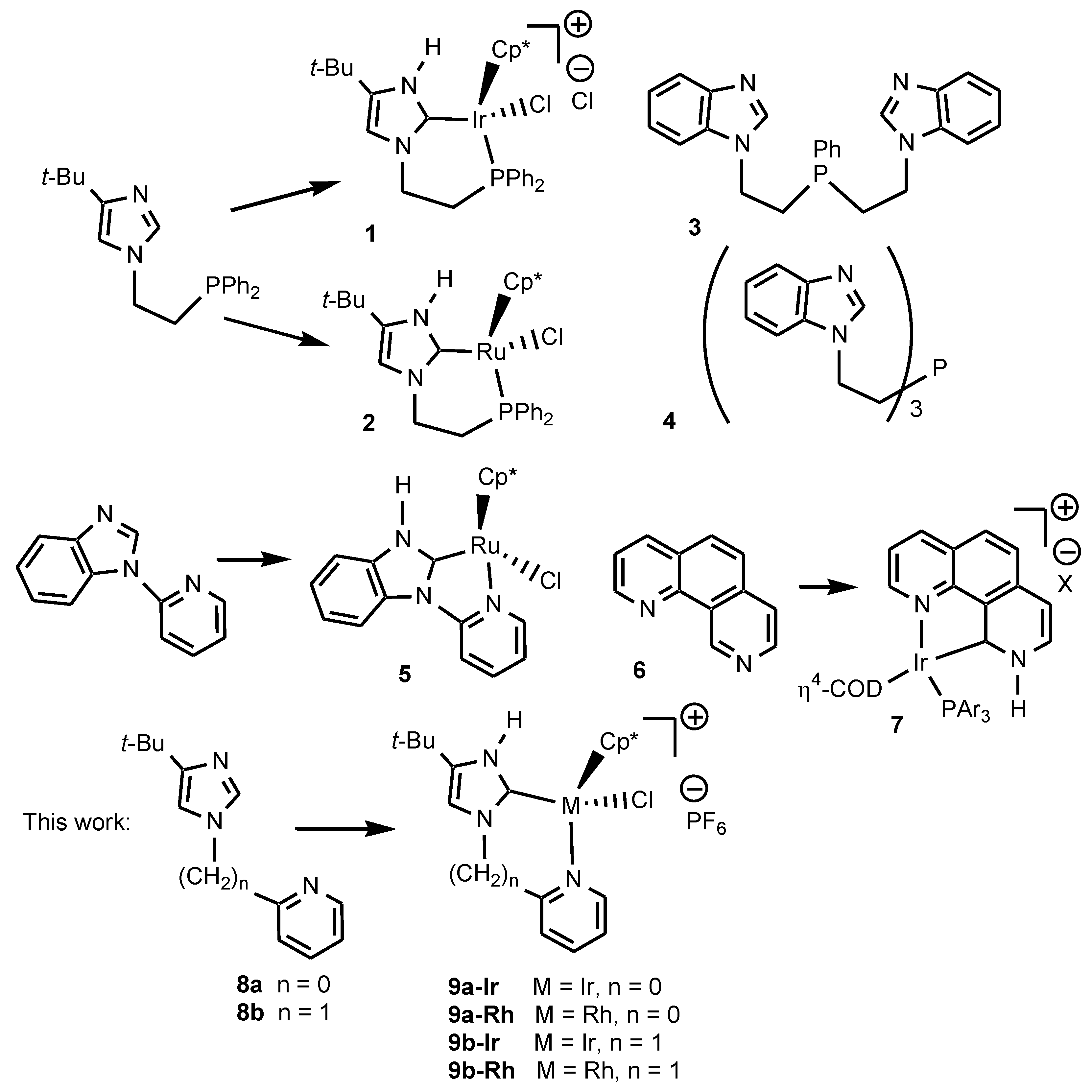 Inorganics 06 00027 sch001