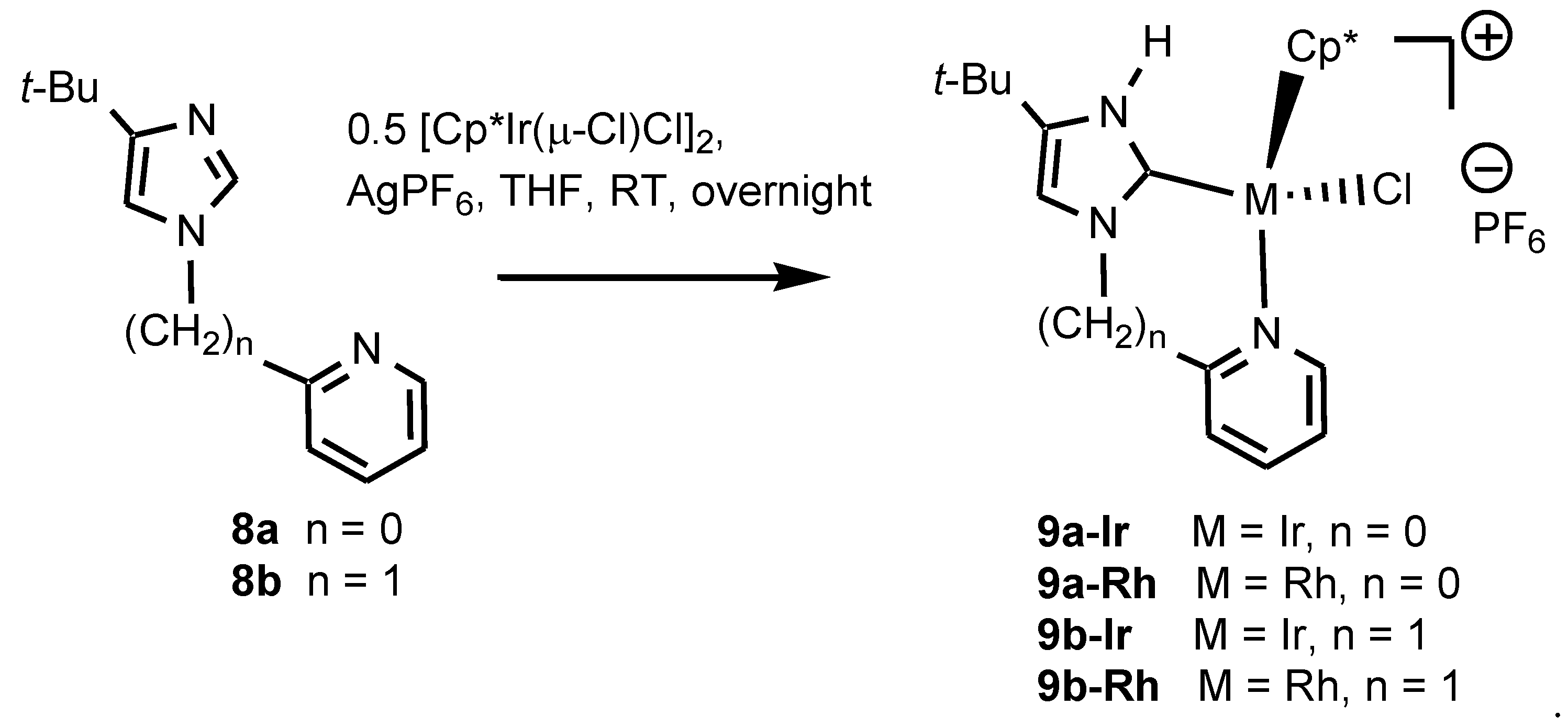 Inorganics 06 00027 sch002