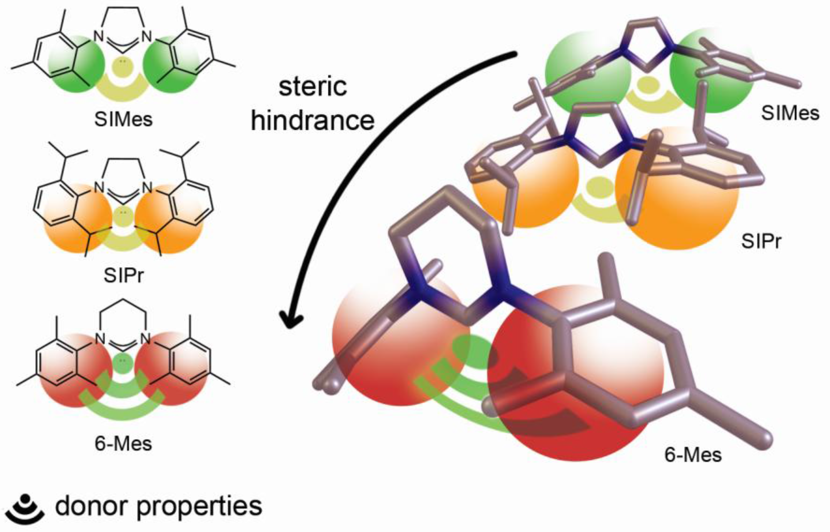 Inorganics 06 00028 g001