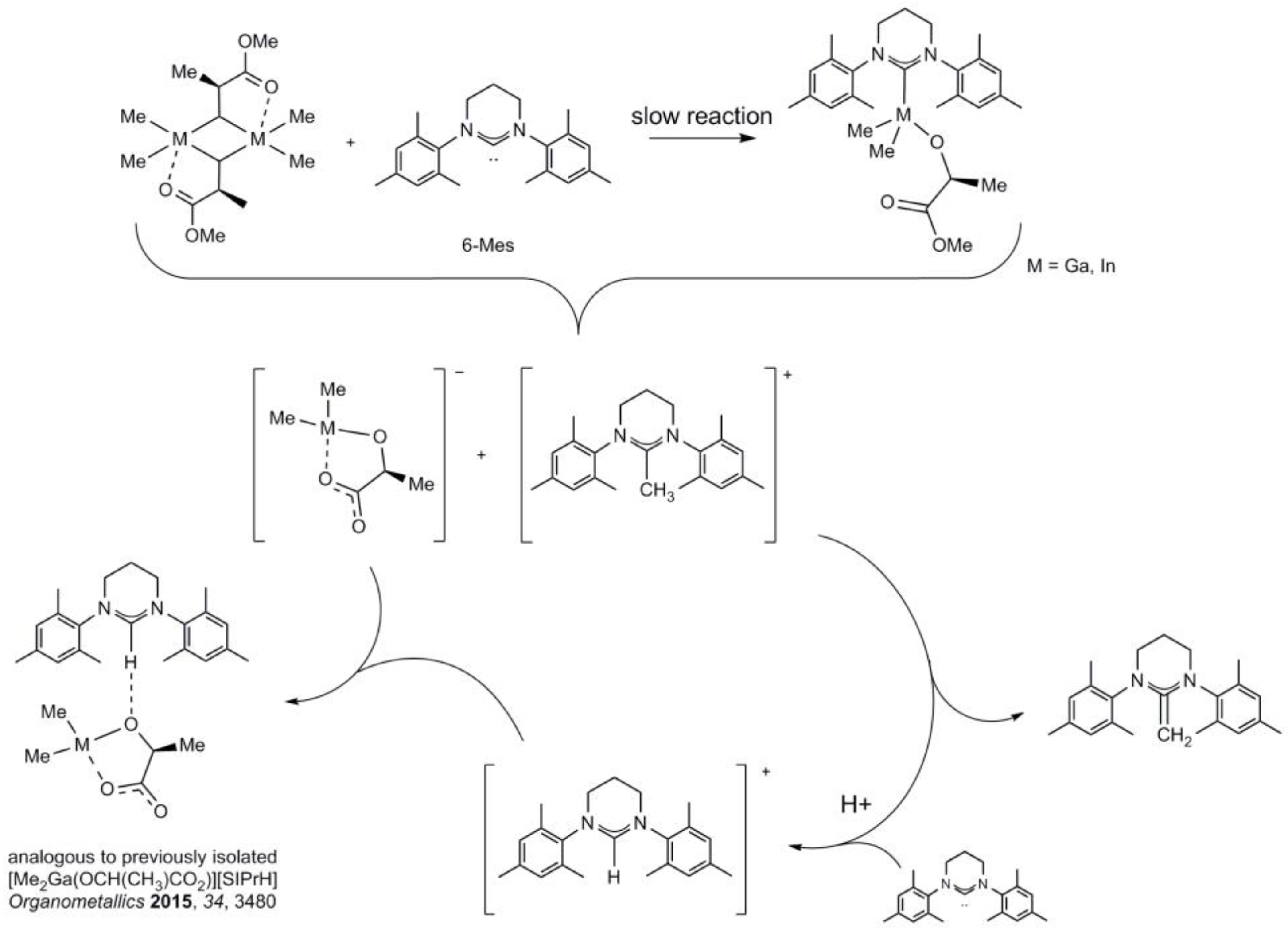 Inorganics 06 00028 sch005