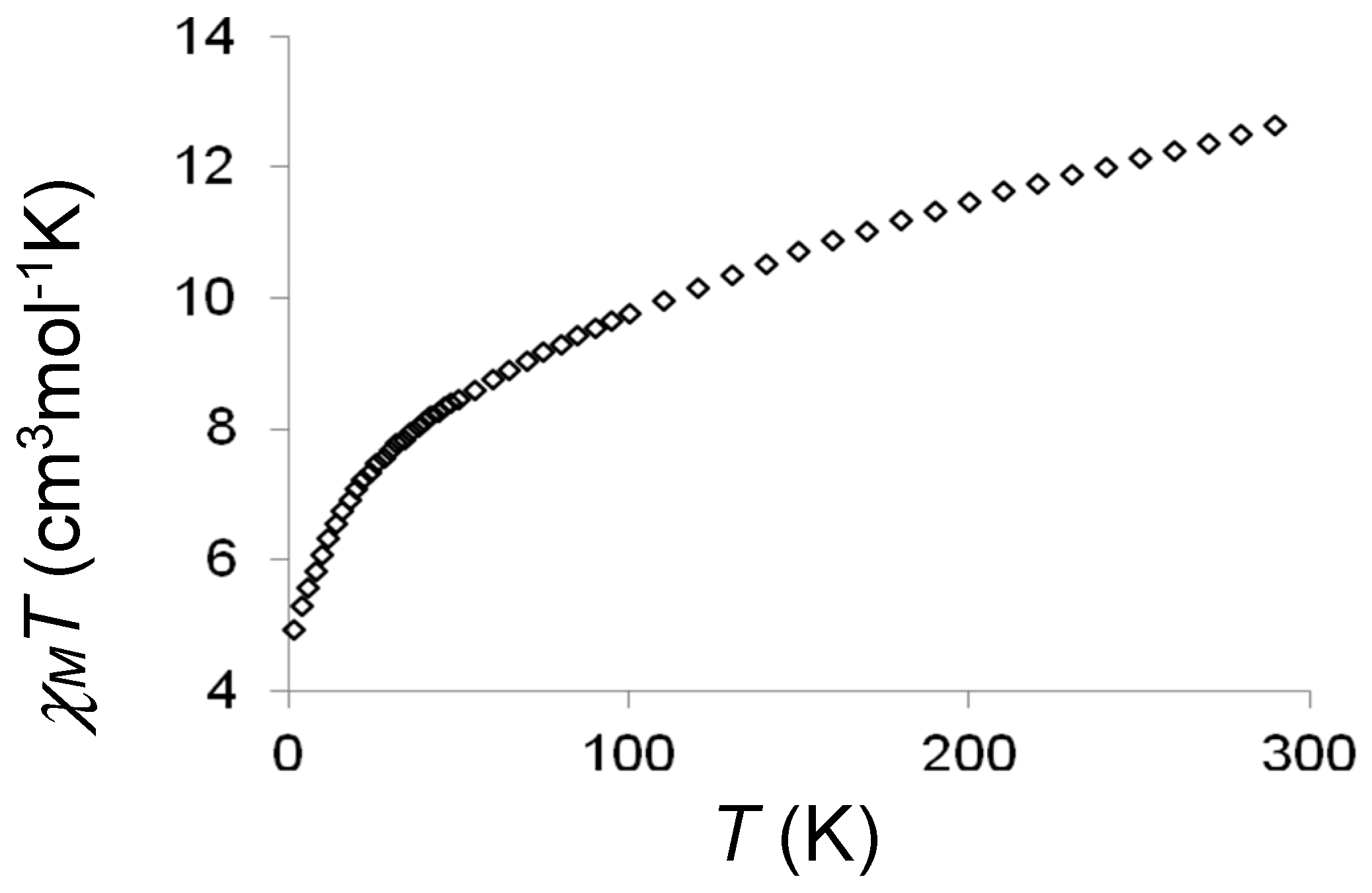 Inorganics 06 00033 g011