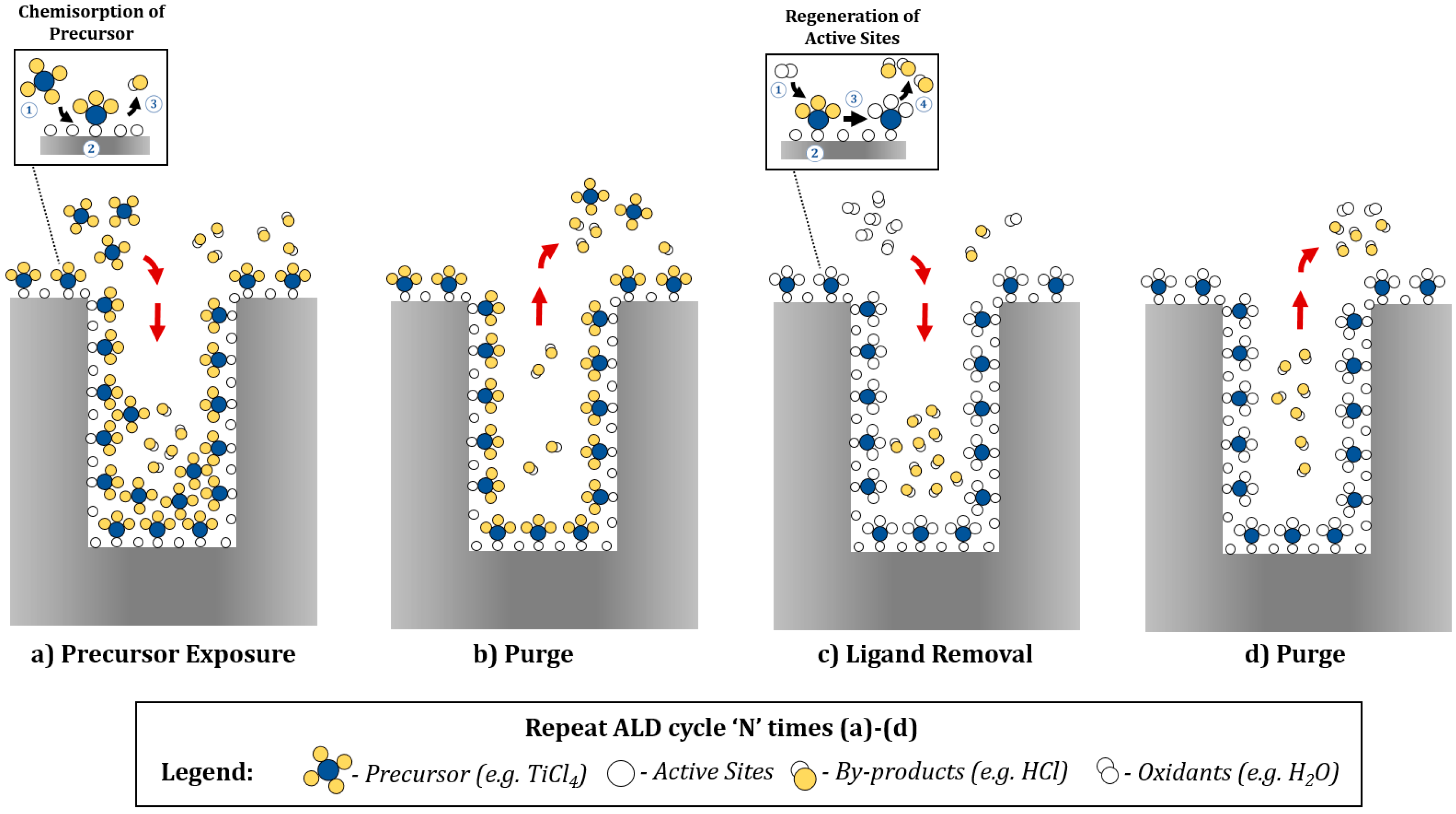 Inorganics 06 00034 g002