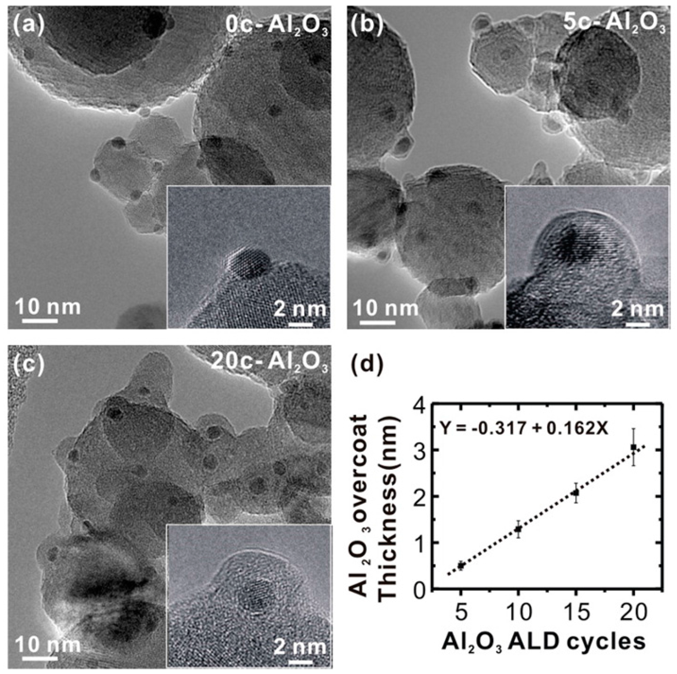 Inorganics 06 00034 g008