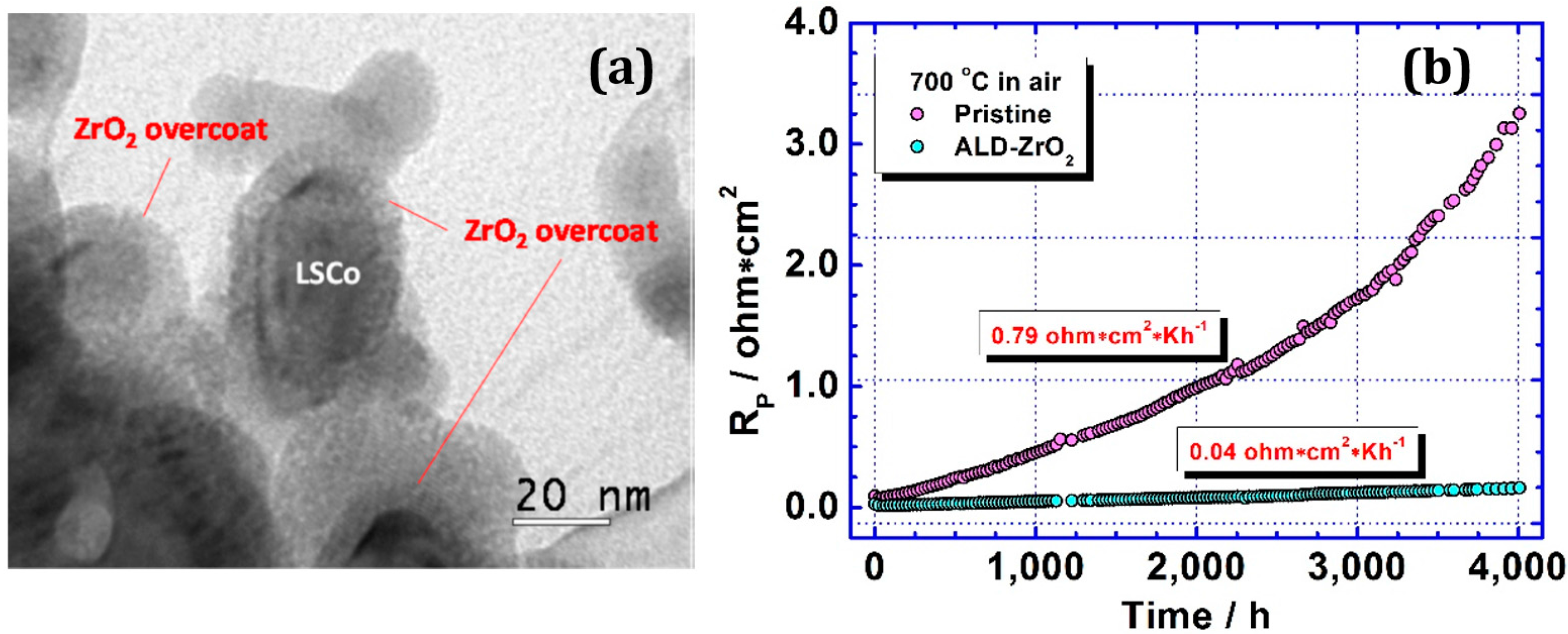 Inorganics 06 00034 g009