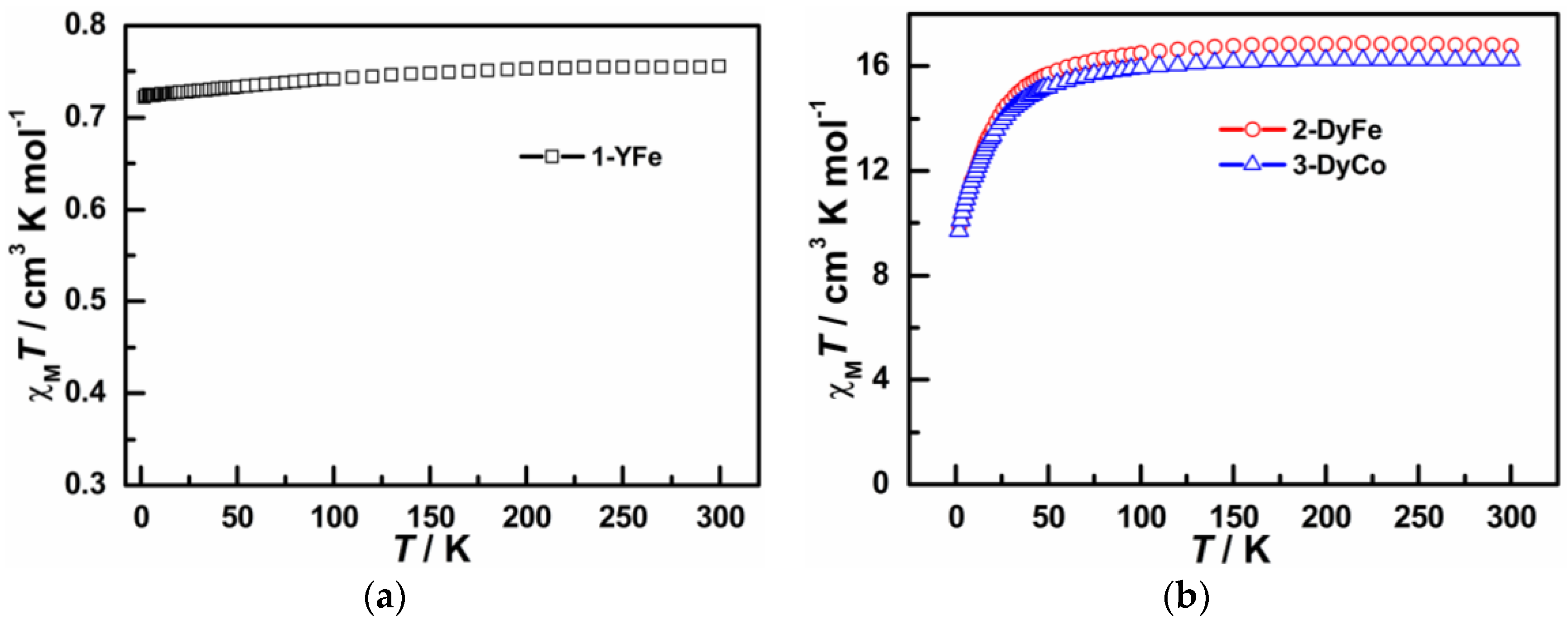 Inorganics 06 00036 g002