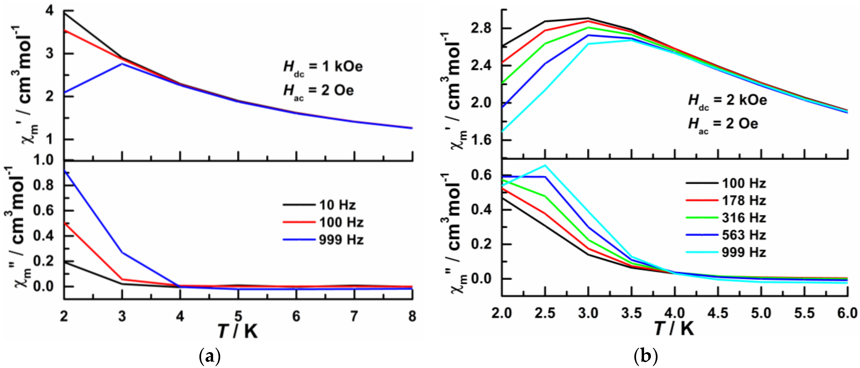 Inorganics 06 00036 g004