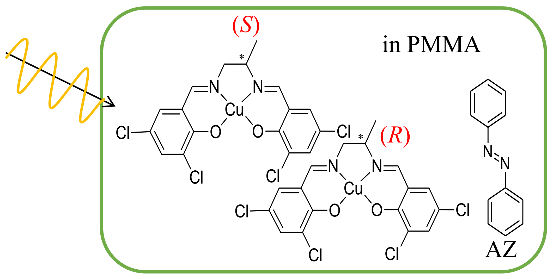 Inorganics 06 00037 g001