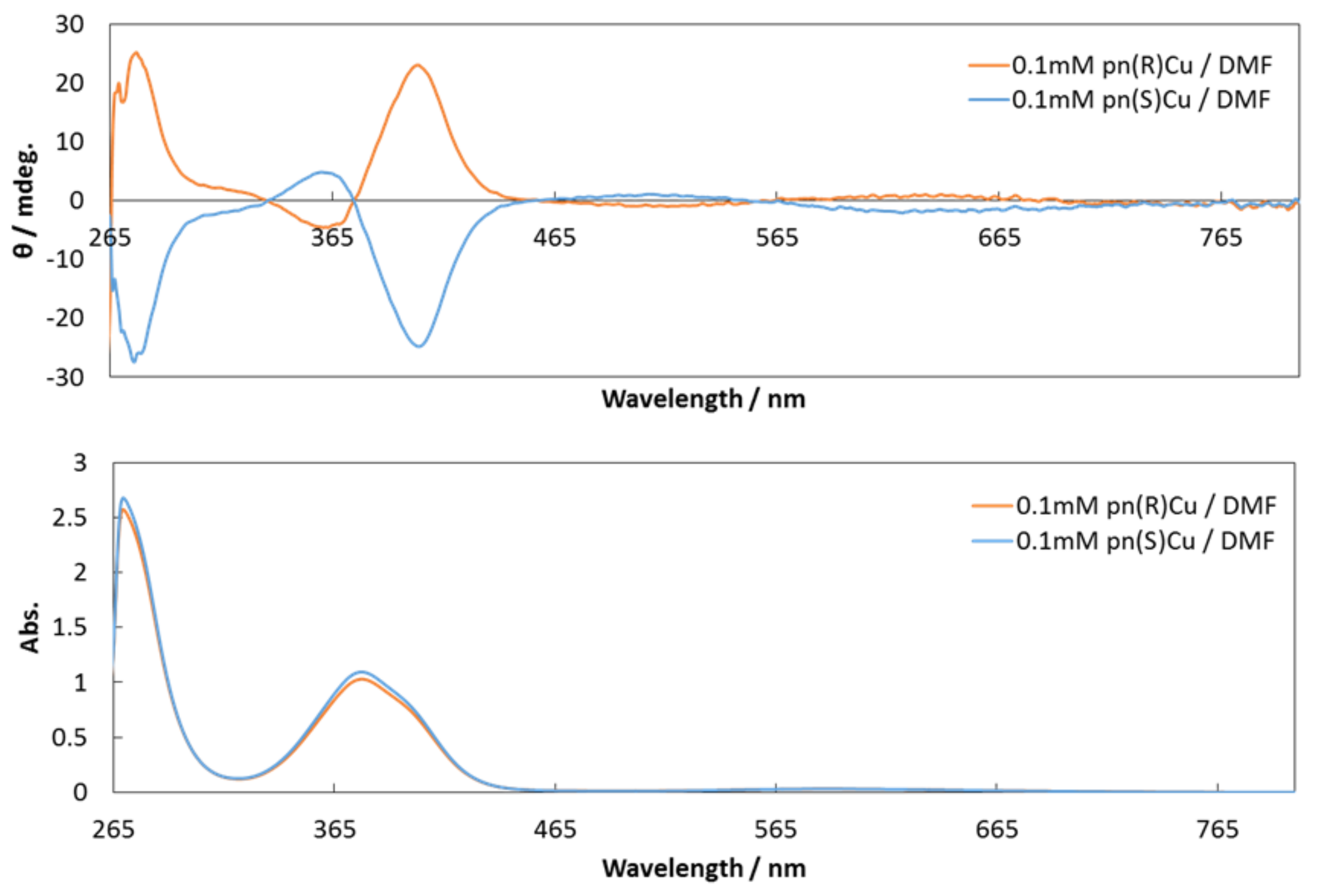 Inorganics 06 00037 g002