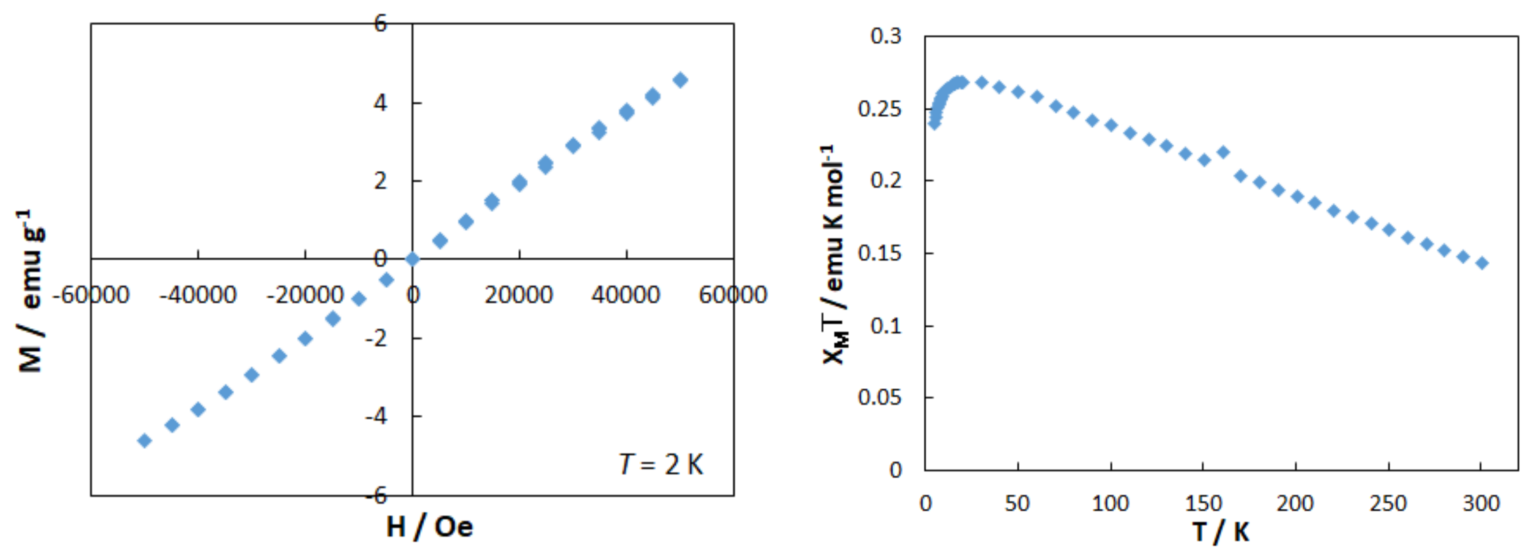 Inorganics 06 00037 g003