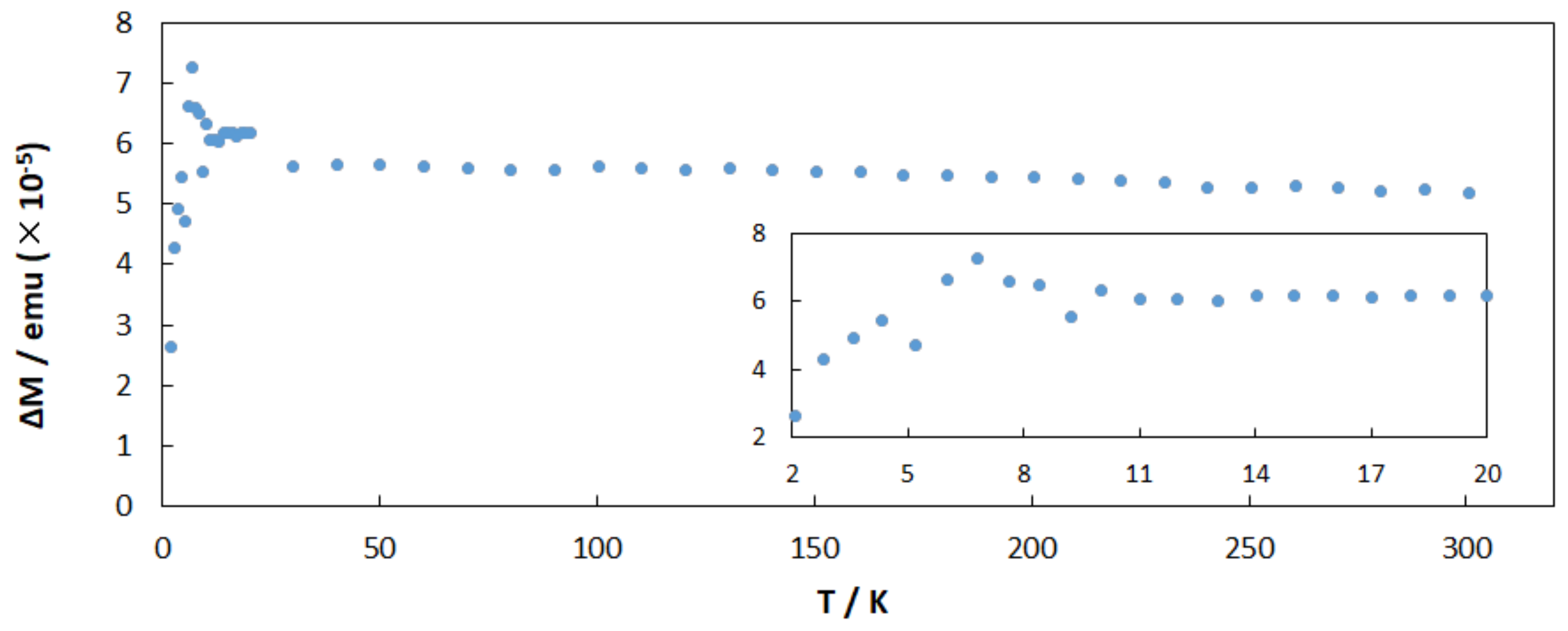 Inorganics 06 00037 g005