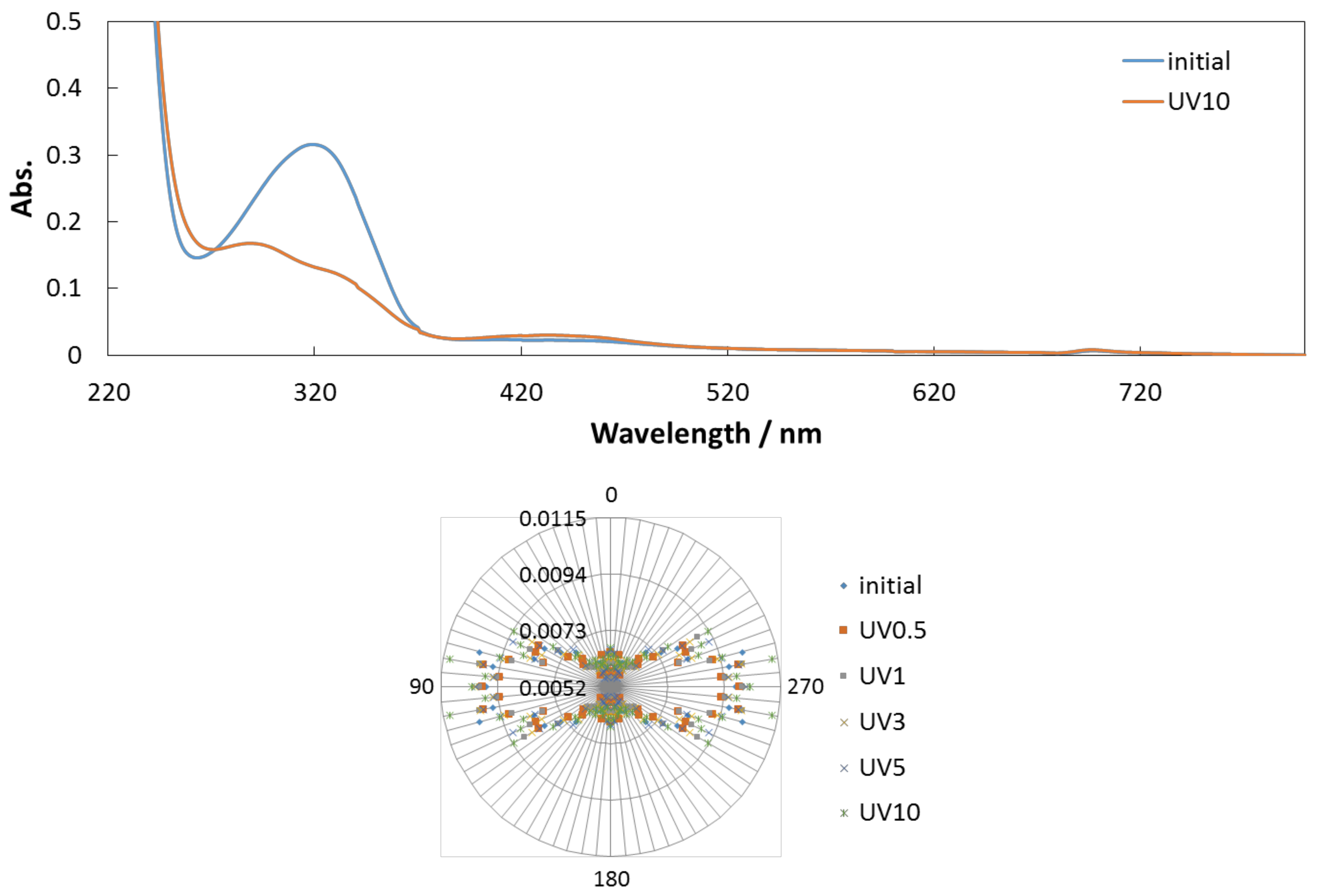 Inorganics 06 00037 g007