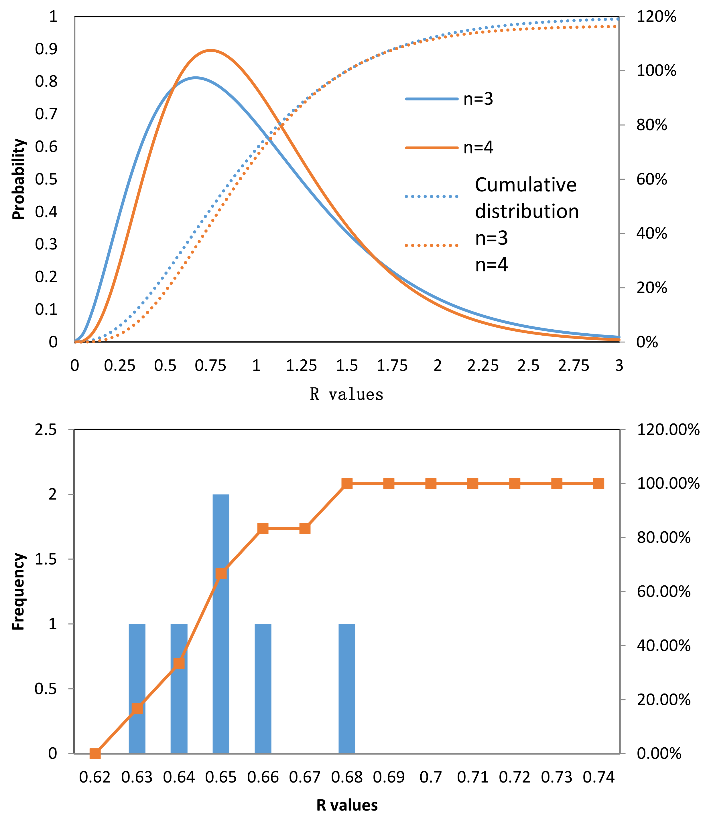 Inorganics 06 00037 g008