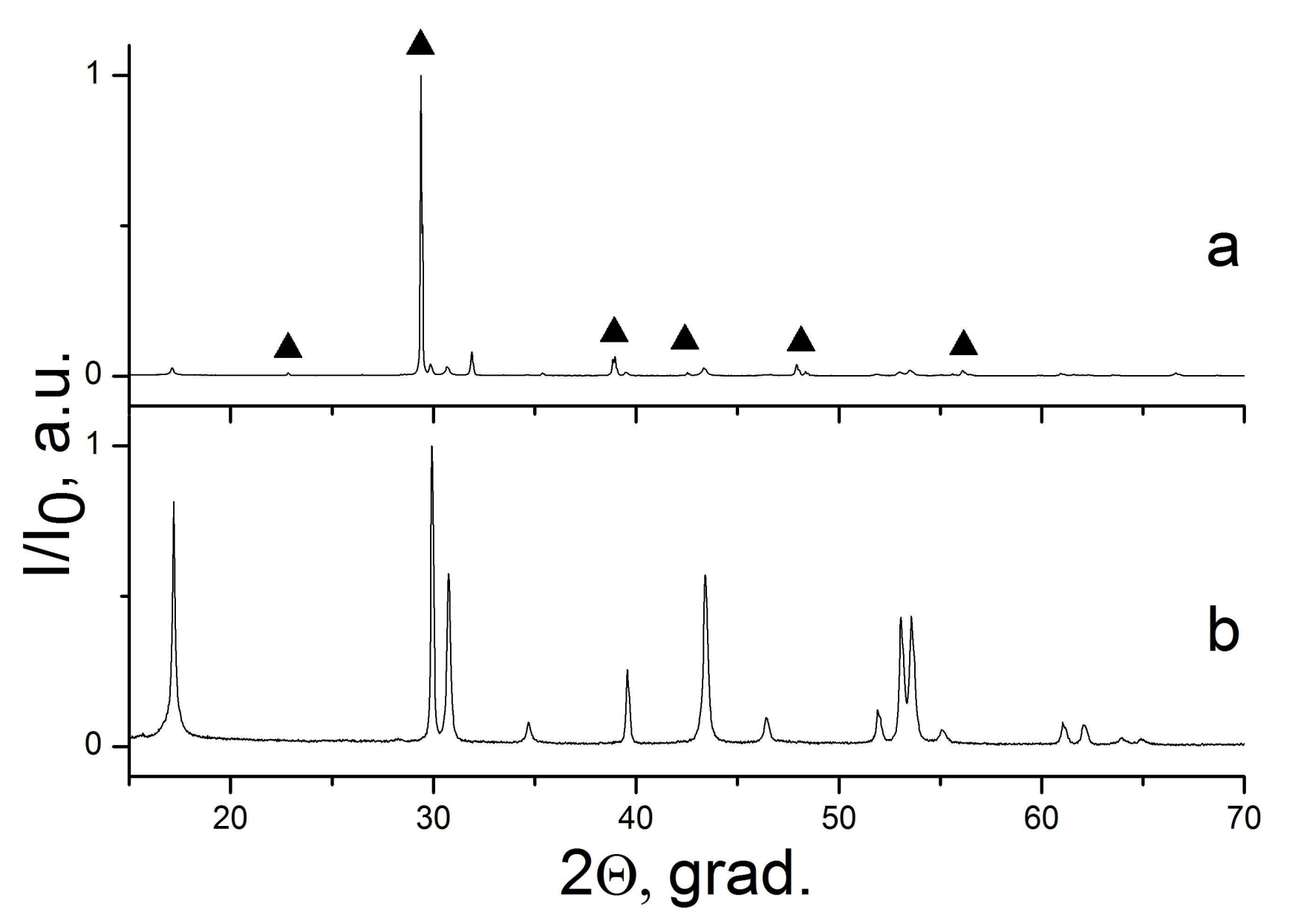 Inorganics 06 00038 g001