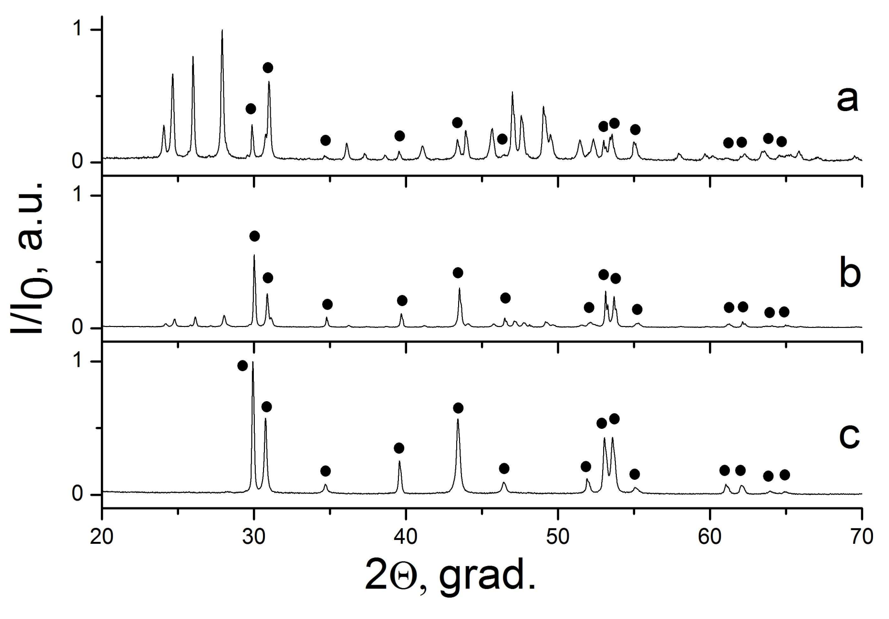 Inorganics 06 00038 g002