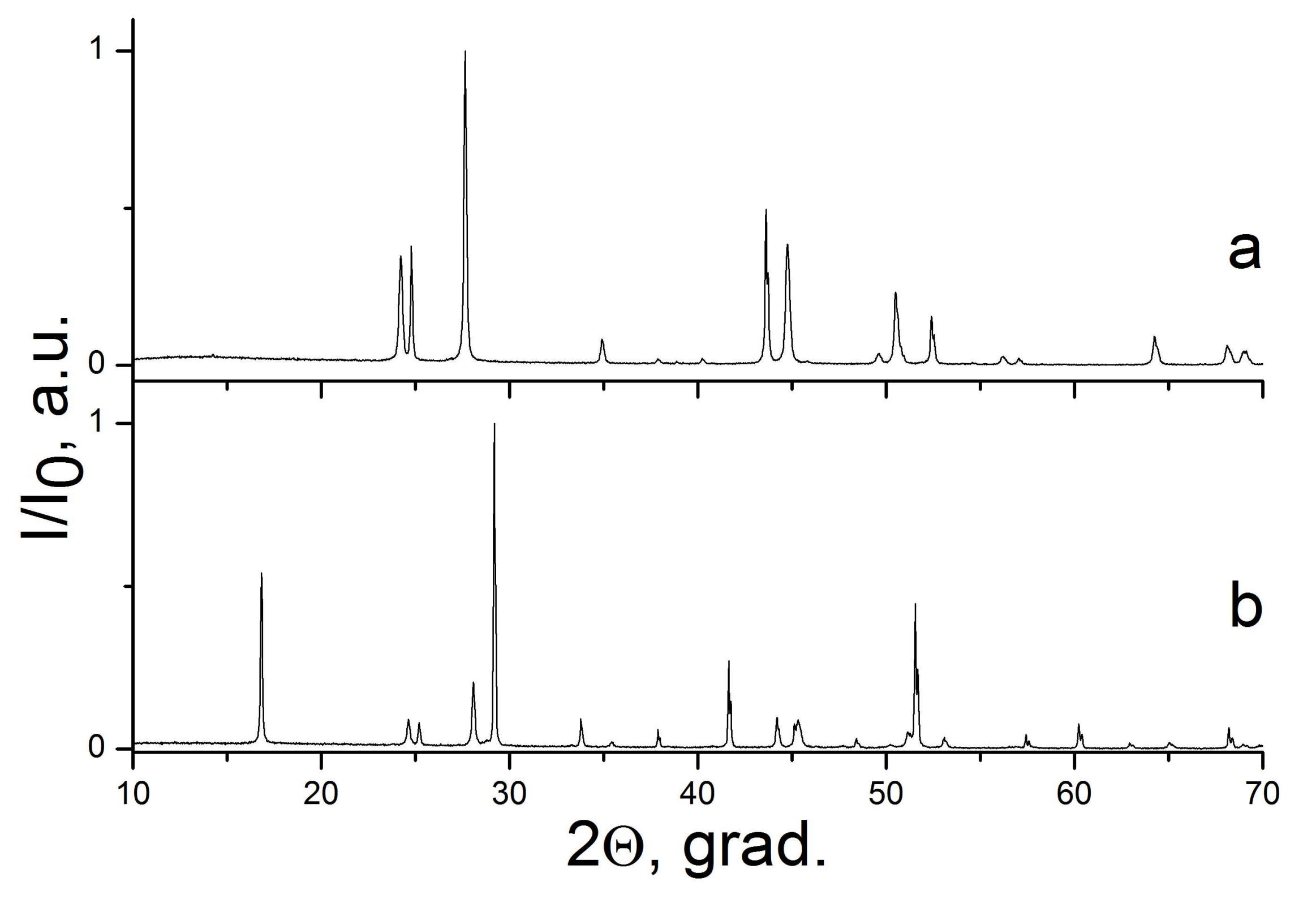 Inorganics 06 00038 g005