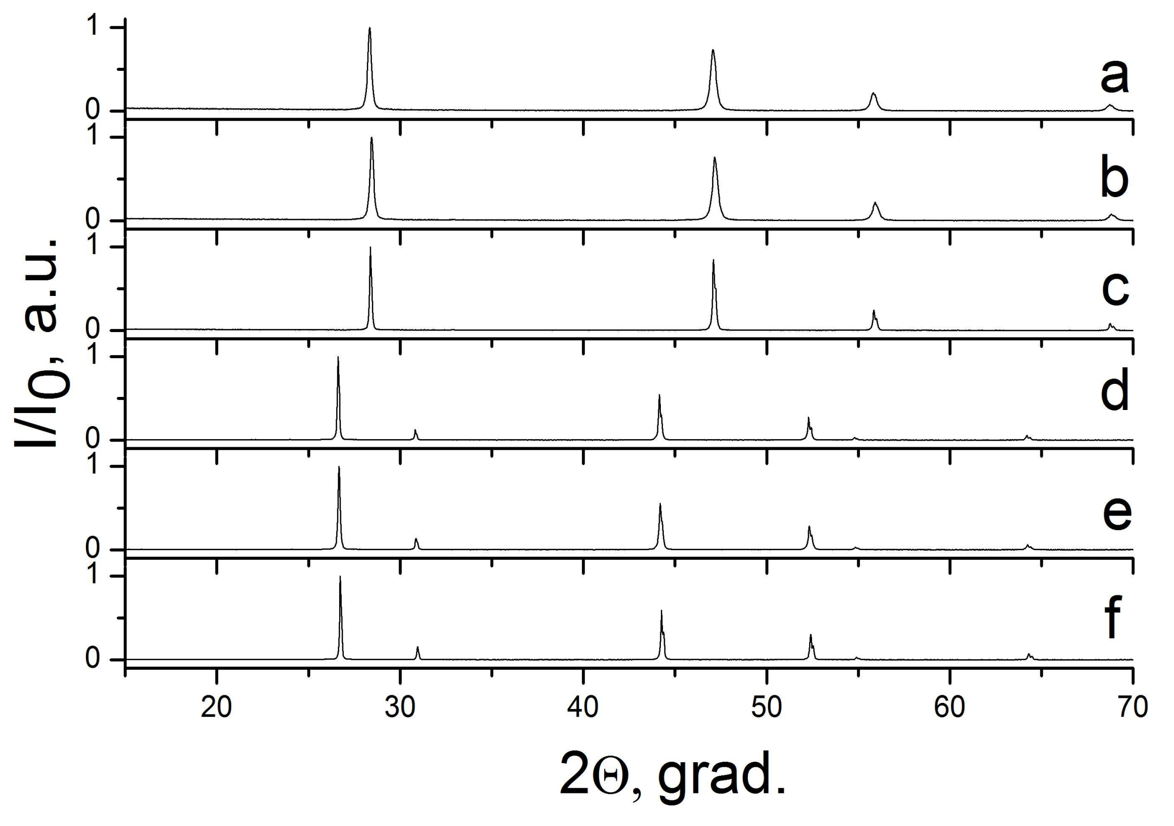 Inorganics 06 00038 g007