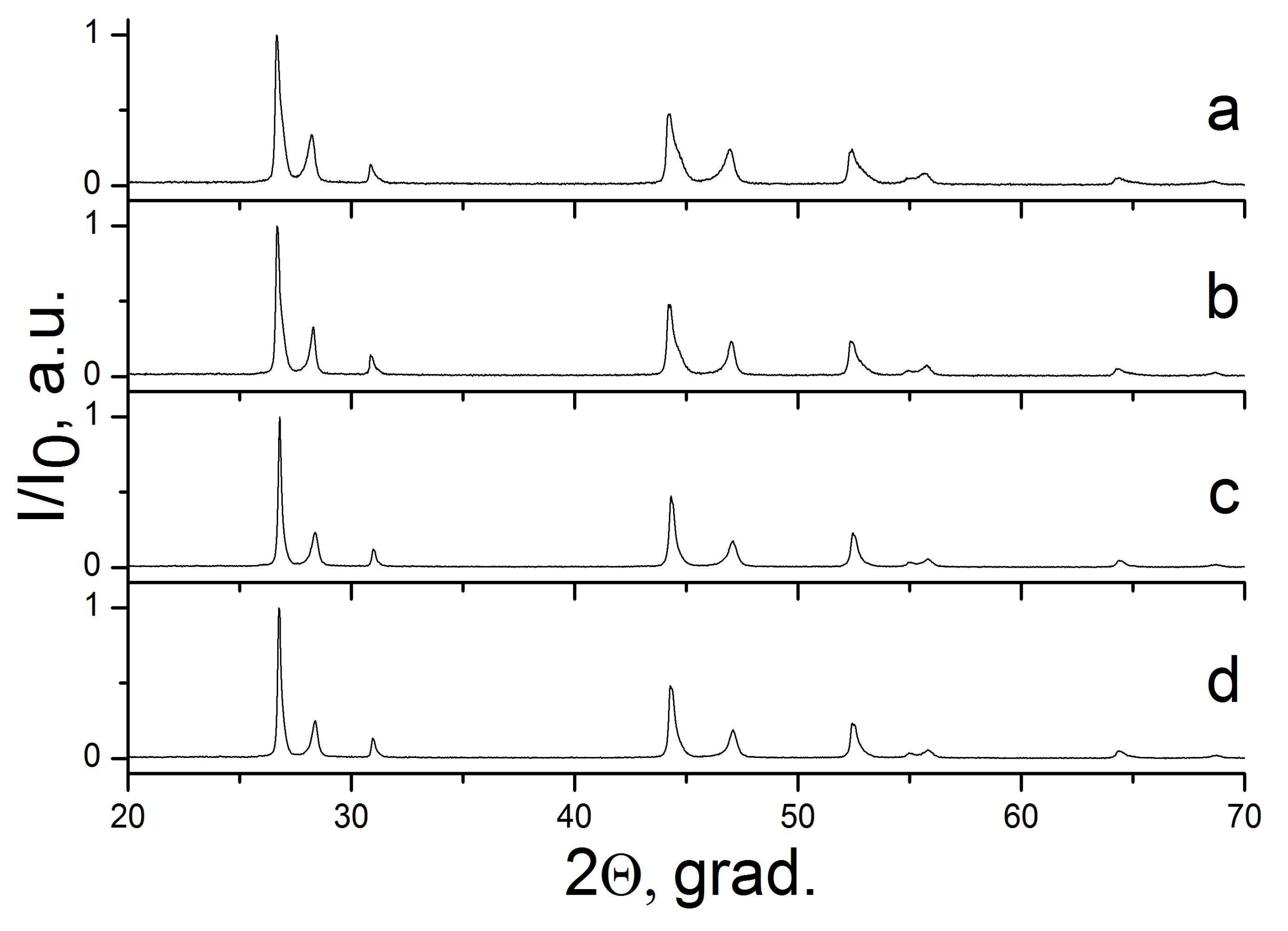 Inorganics 06 00038 g009