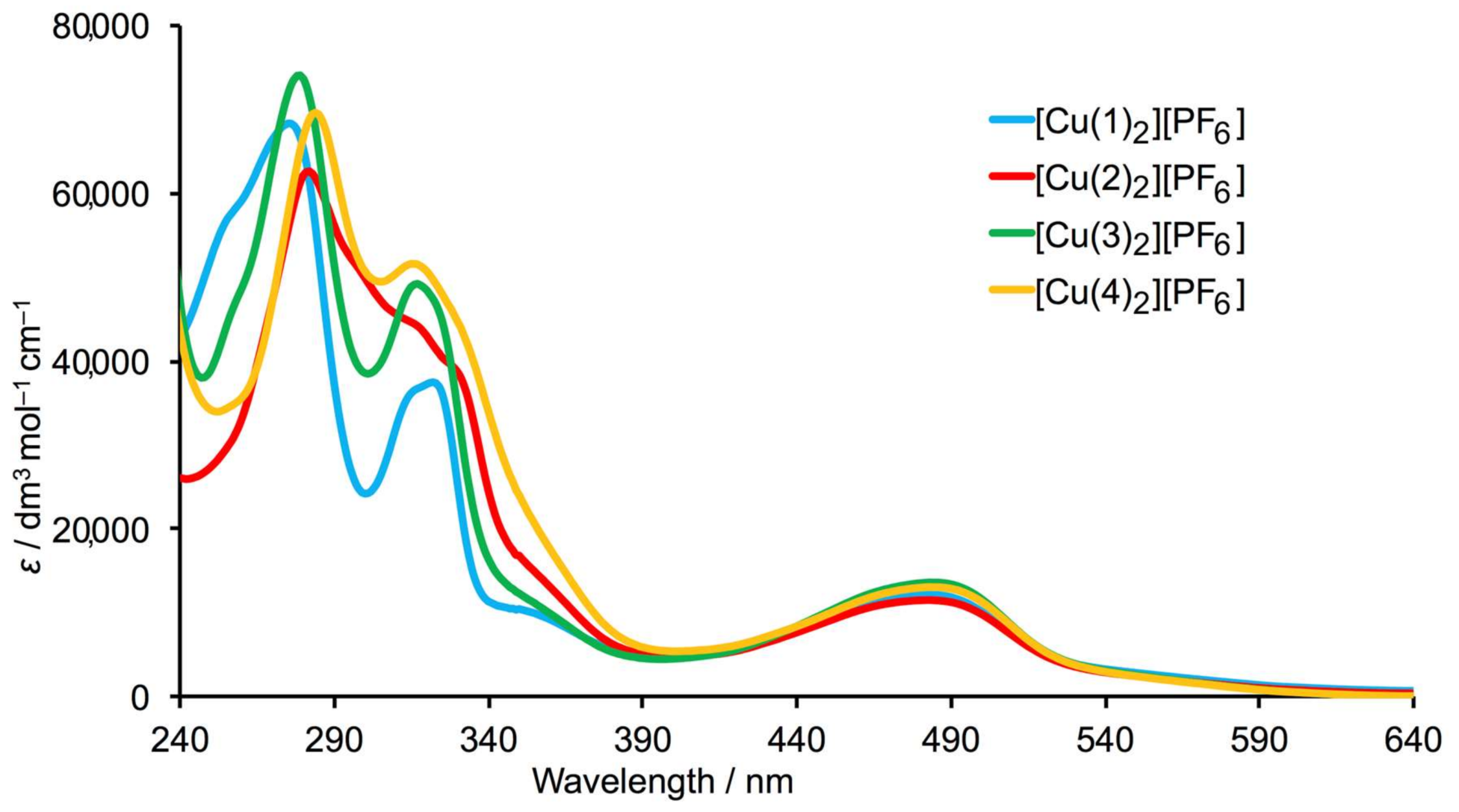 Inorganics 06 00040 g003