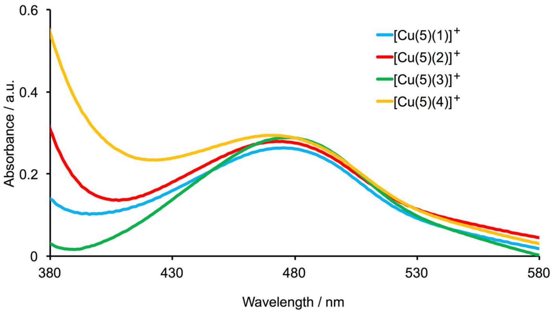 Inorganics 06 00040 g005