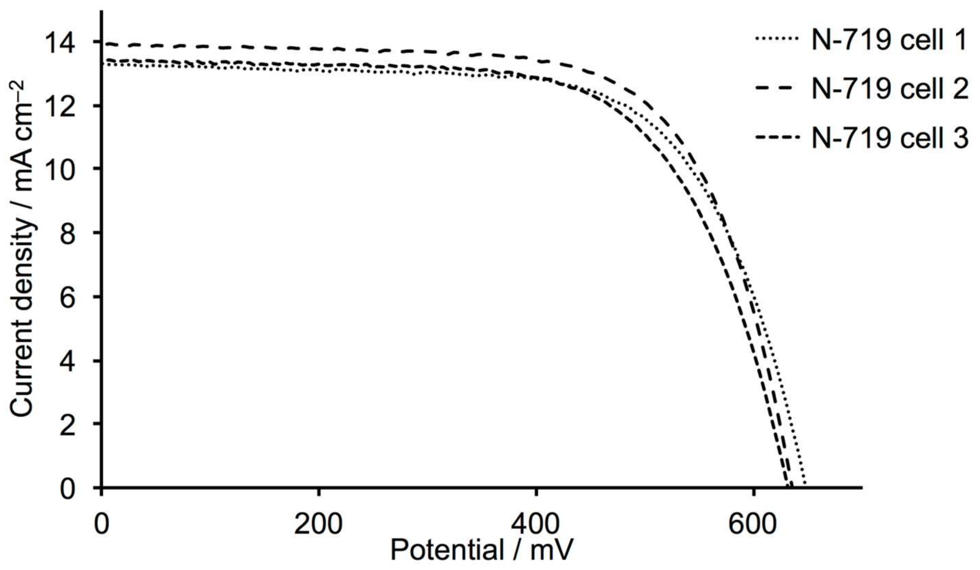 Inorganics 06 00040 g006