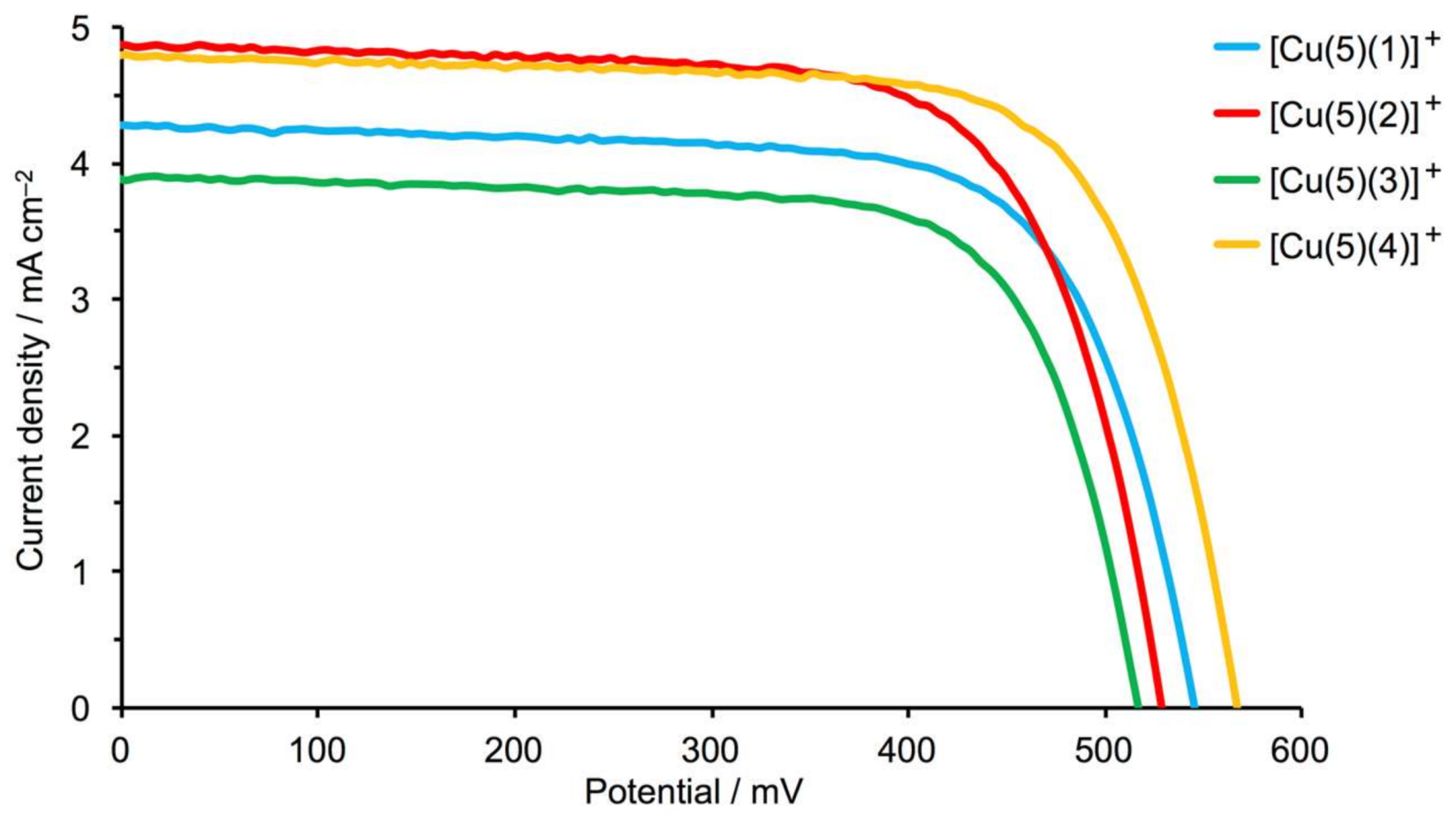 Inorganics 06 00040 g007