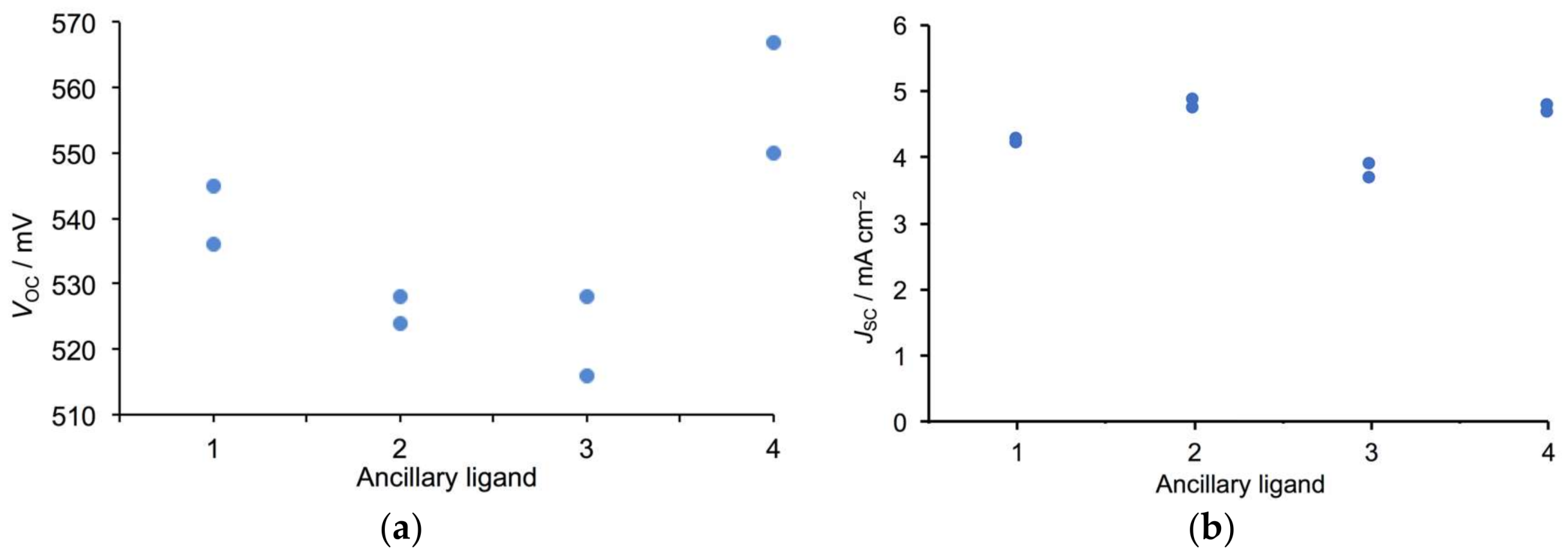 Inorganics 06 00040 g008