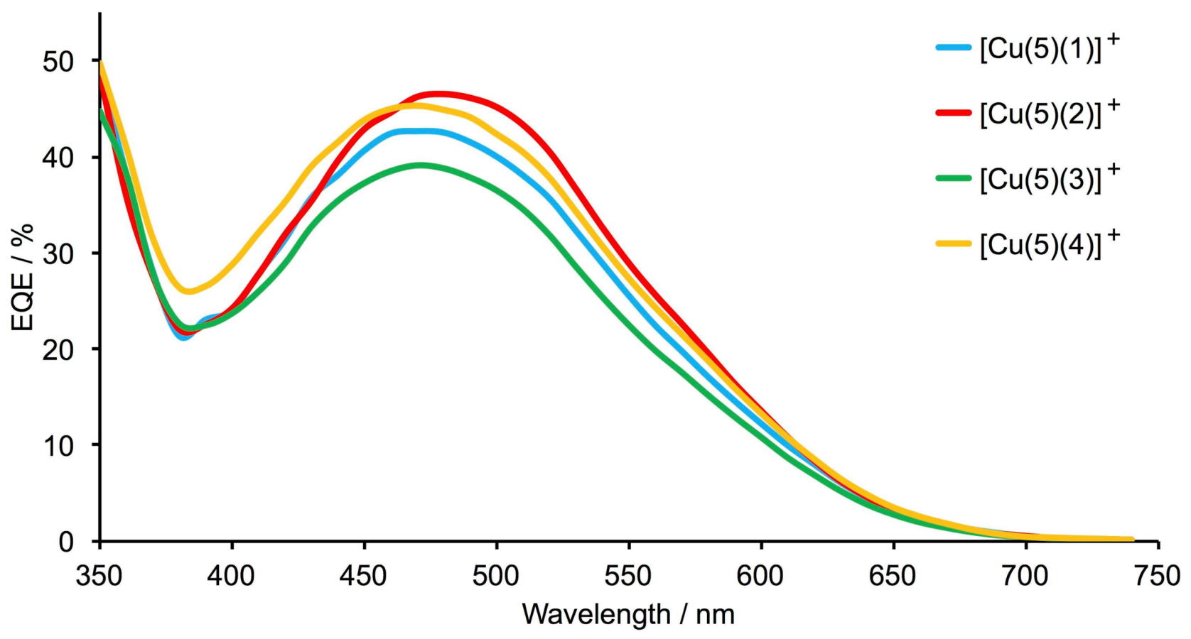 Inorganics 06 00040 g009