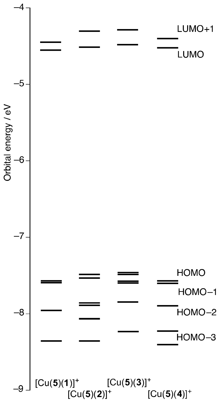 Inorganics 06 00040 g011