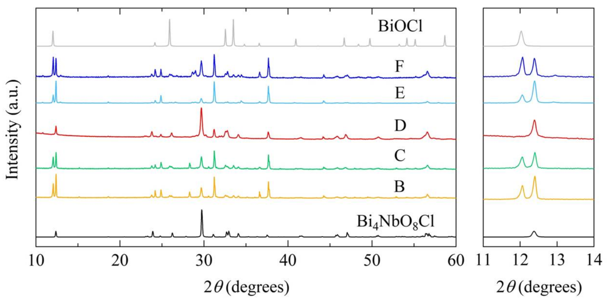 Inorganics 06 00041 g002