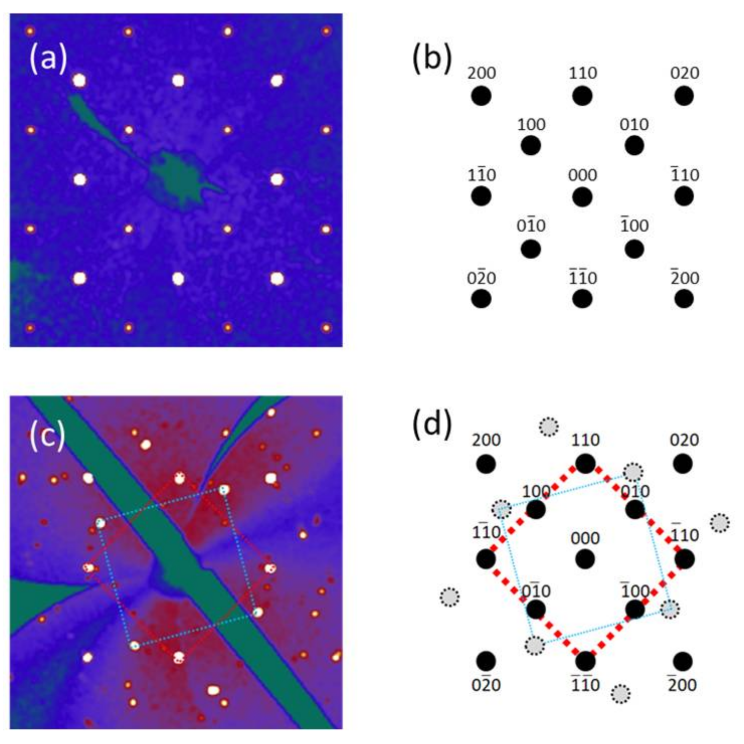 Inorganics 06 00041 g004