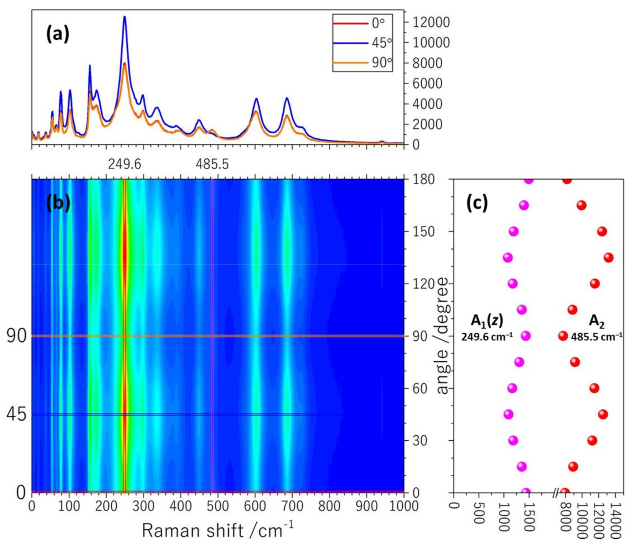 Inorganics 06 00041 g005
