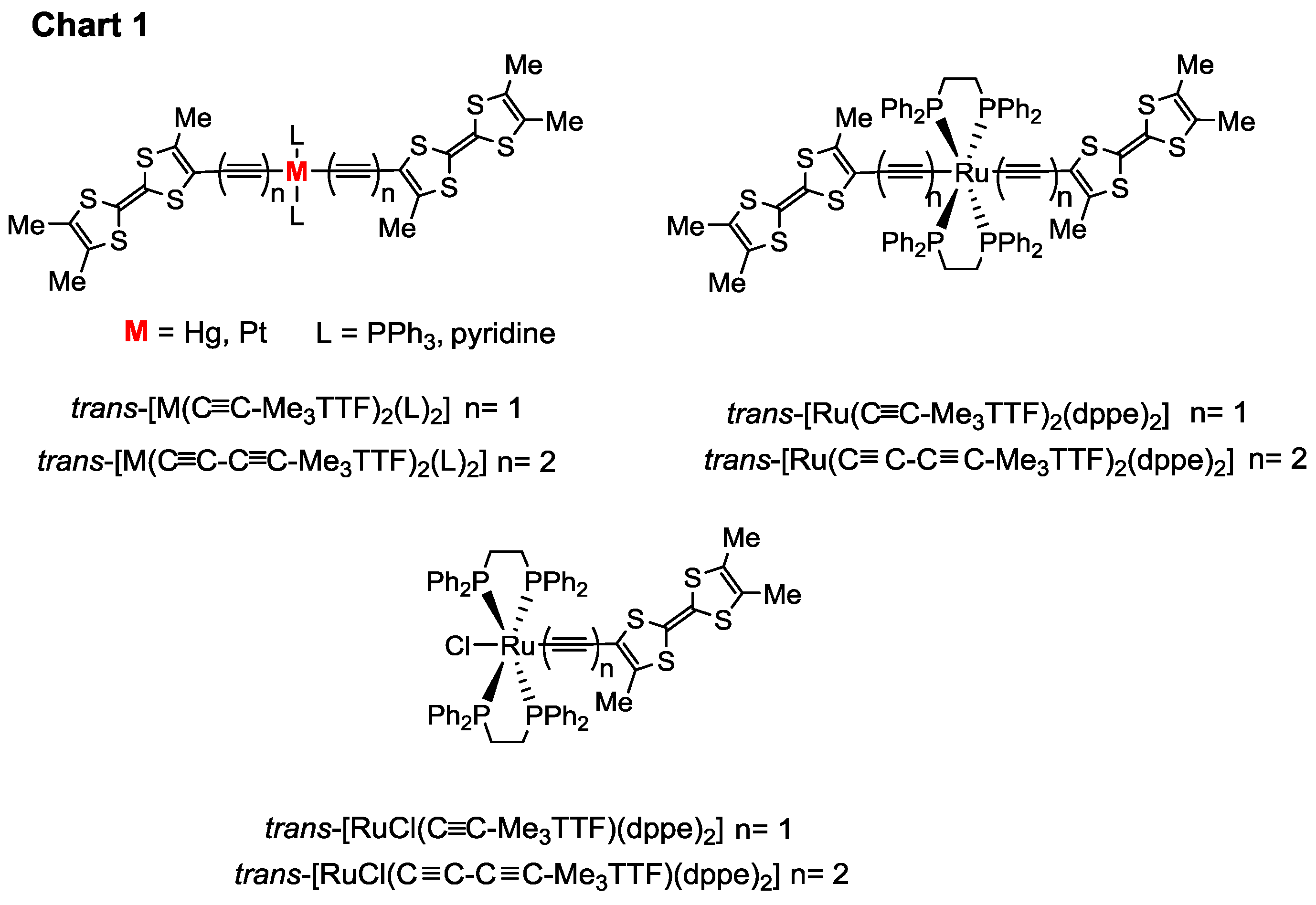 Inorganics 06 00043 ch001