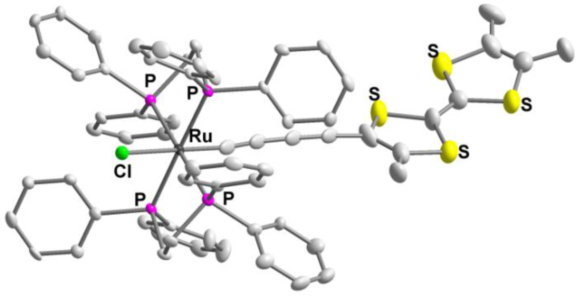 Inorganics 06 00043 g002
