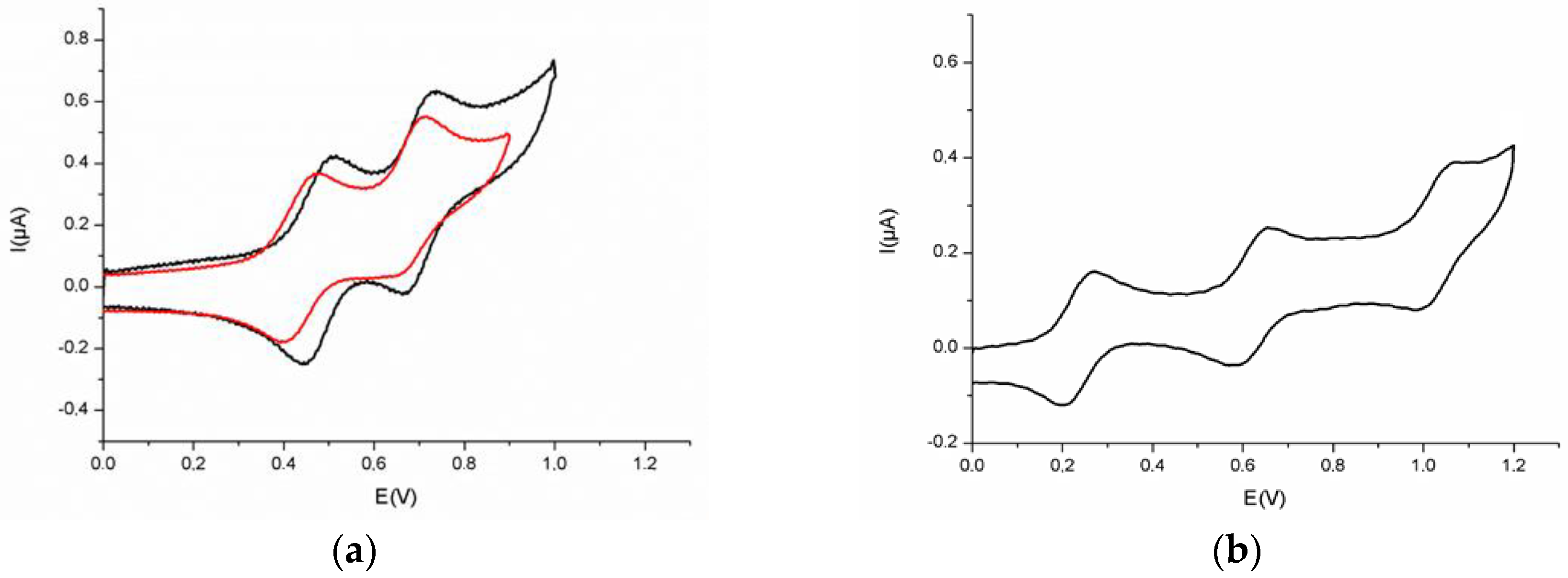 Inorganics 06 00043 g003