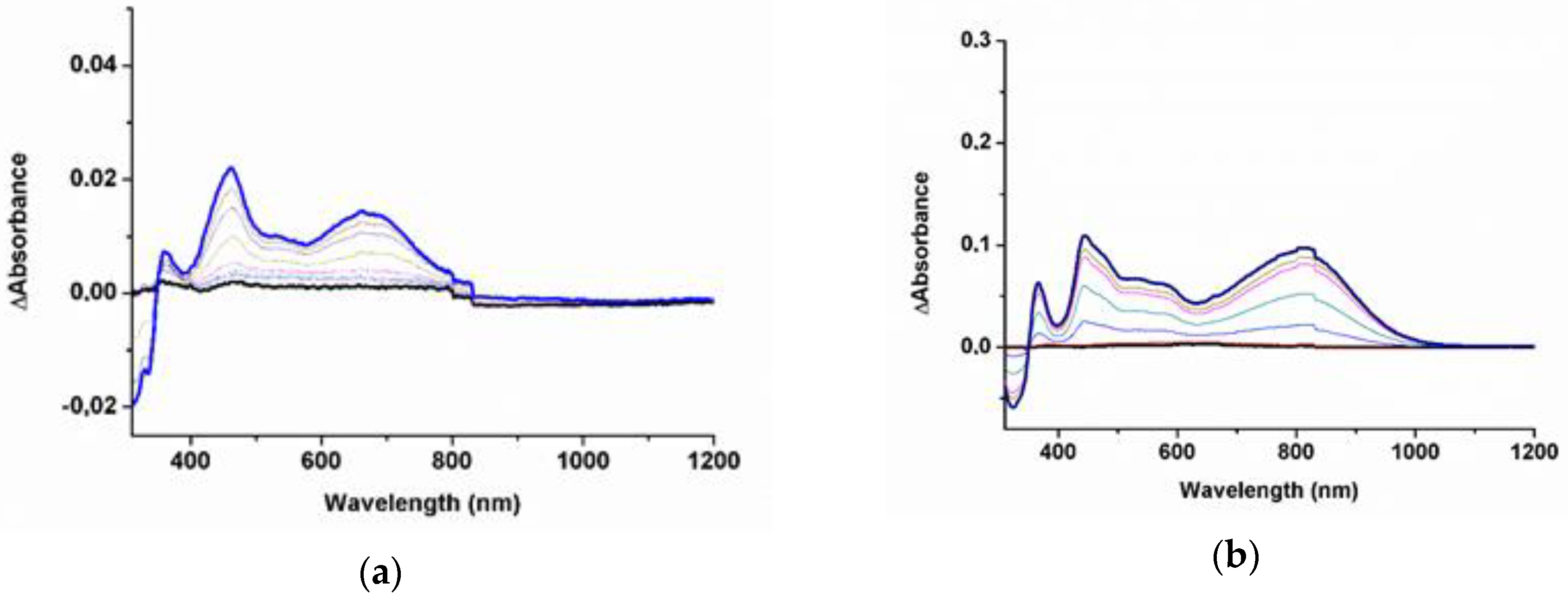 Inorganics 06 00043 g004