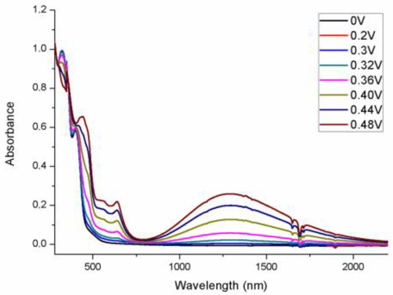 Inorganics 06 00043 g005