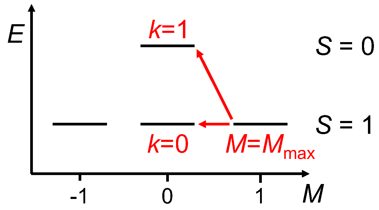 Inorganics 06 00049 g001