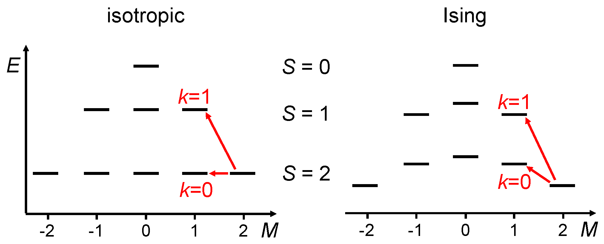 Inorganics 06 00049 g002
