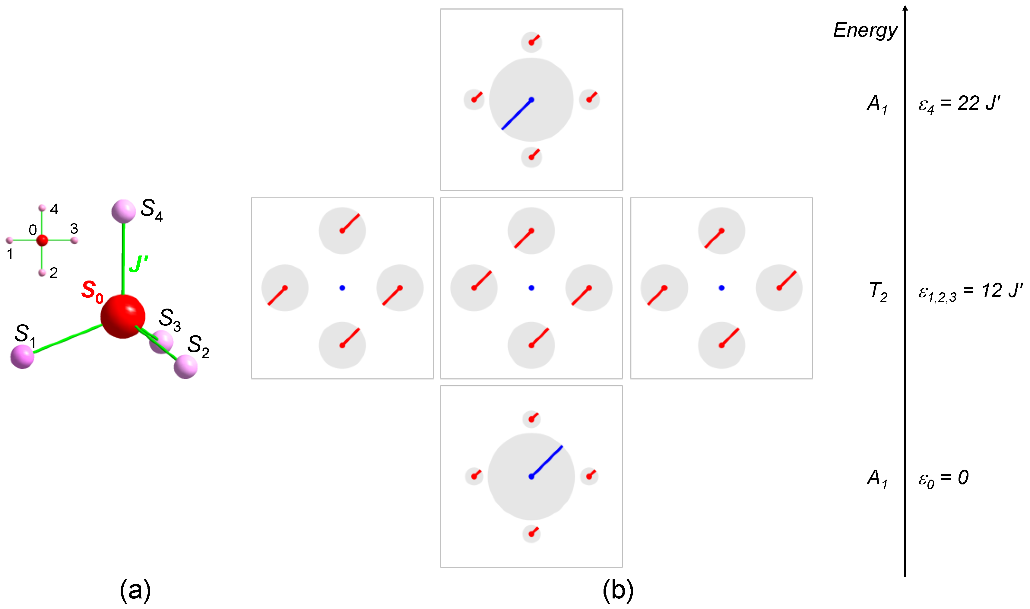 Inorganics 06 00049 g005