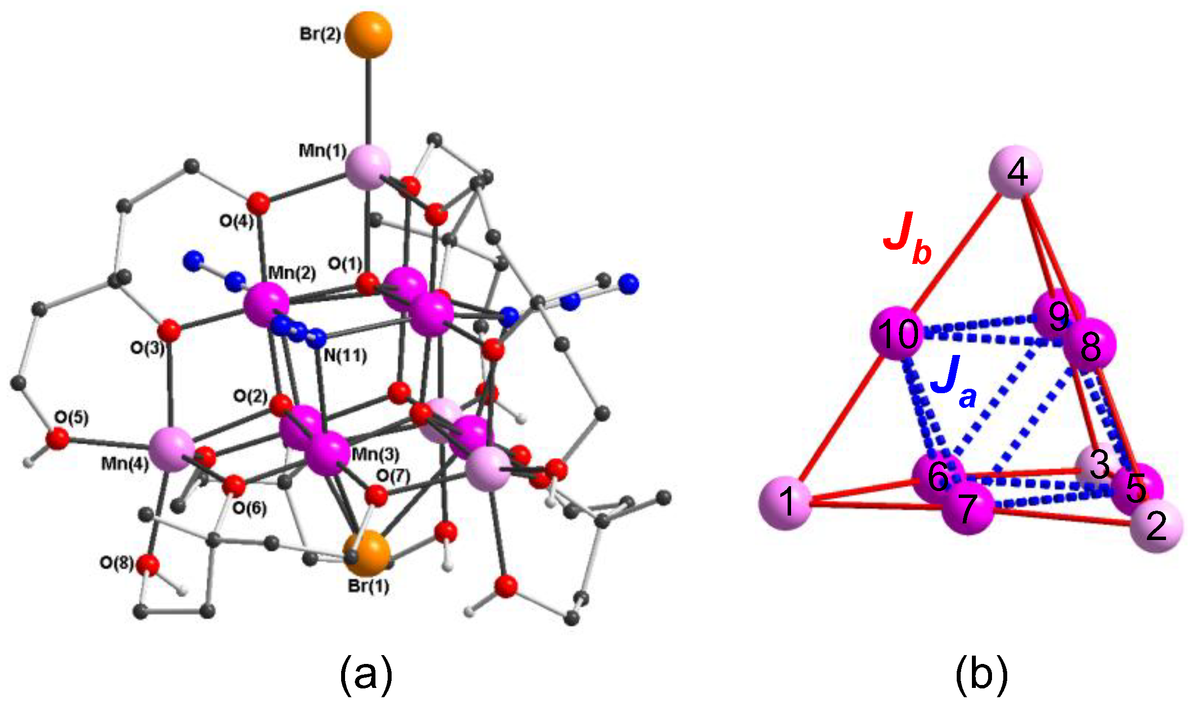 Inorganics 06 00049 g006