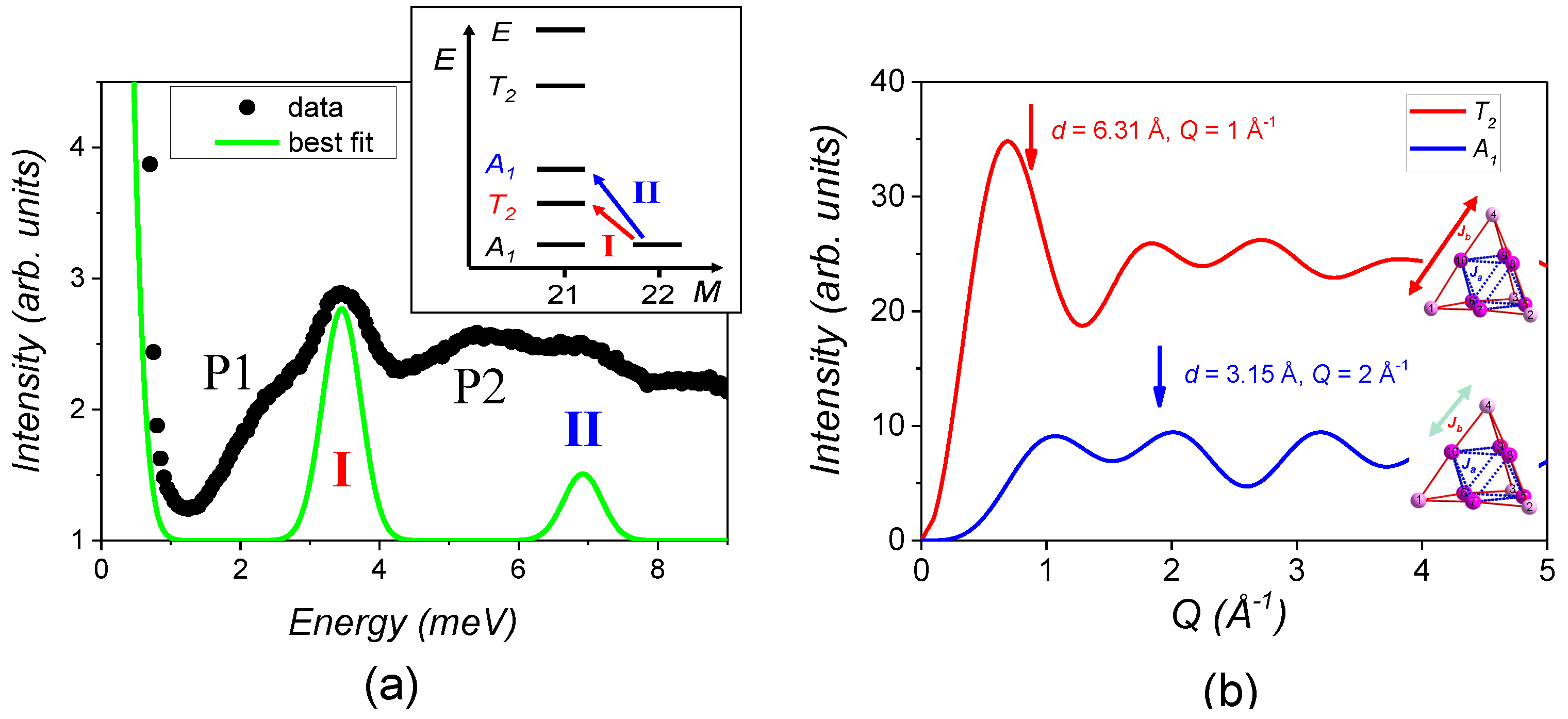 Inorganics 06 00049 g008
