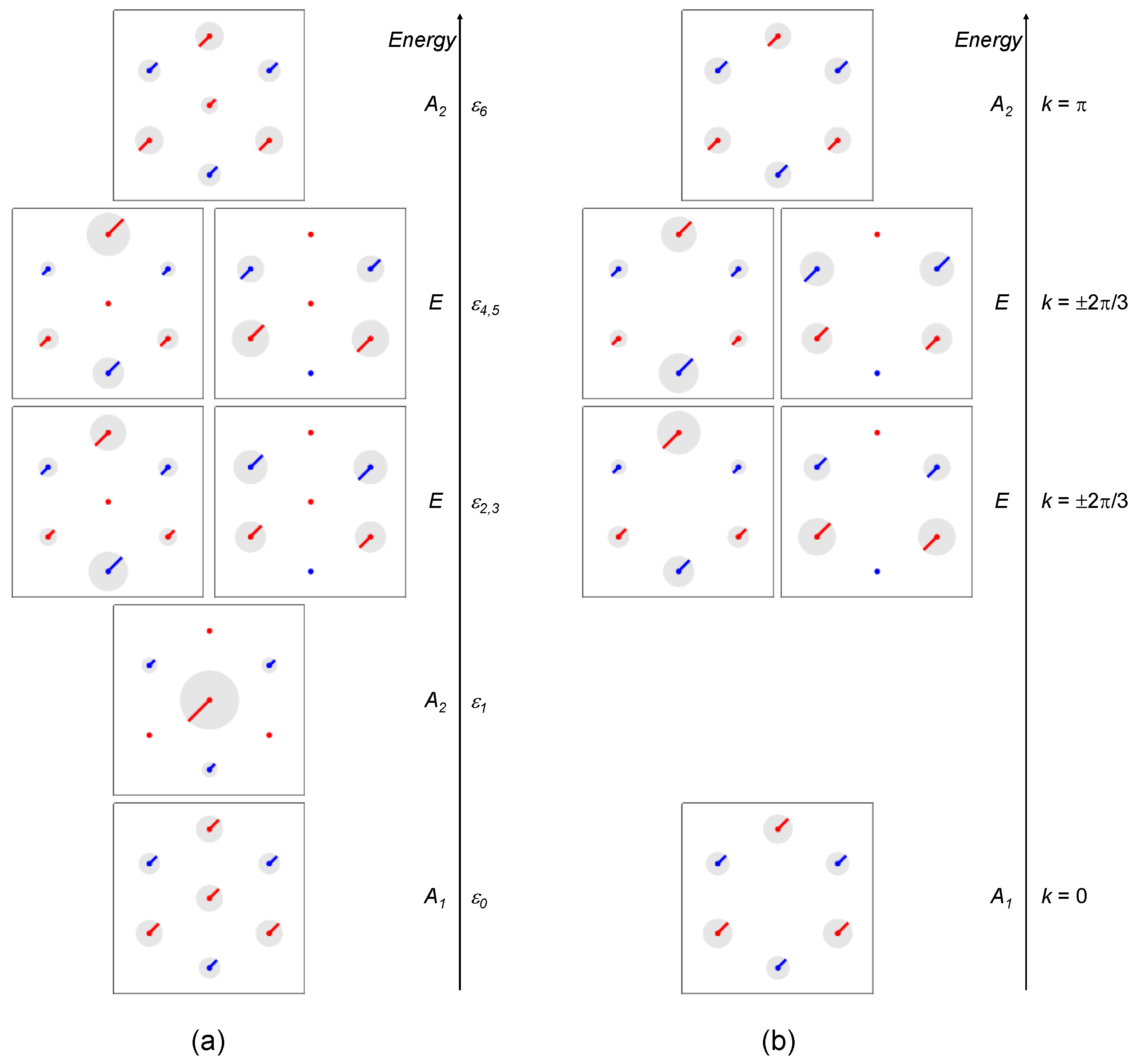 Inorganics 06 00049 g010